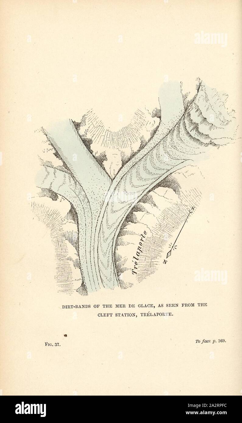 Representación de la Ogiven Forbes (bandas) de la Mer de Glace, Fig. 37, pág. 368 Foto de stock