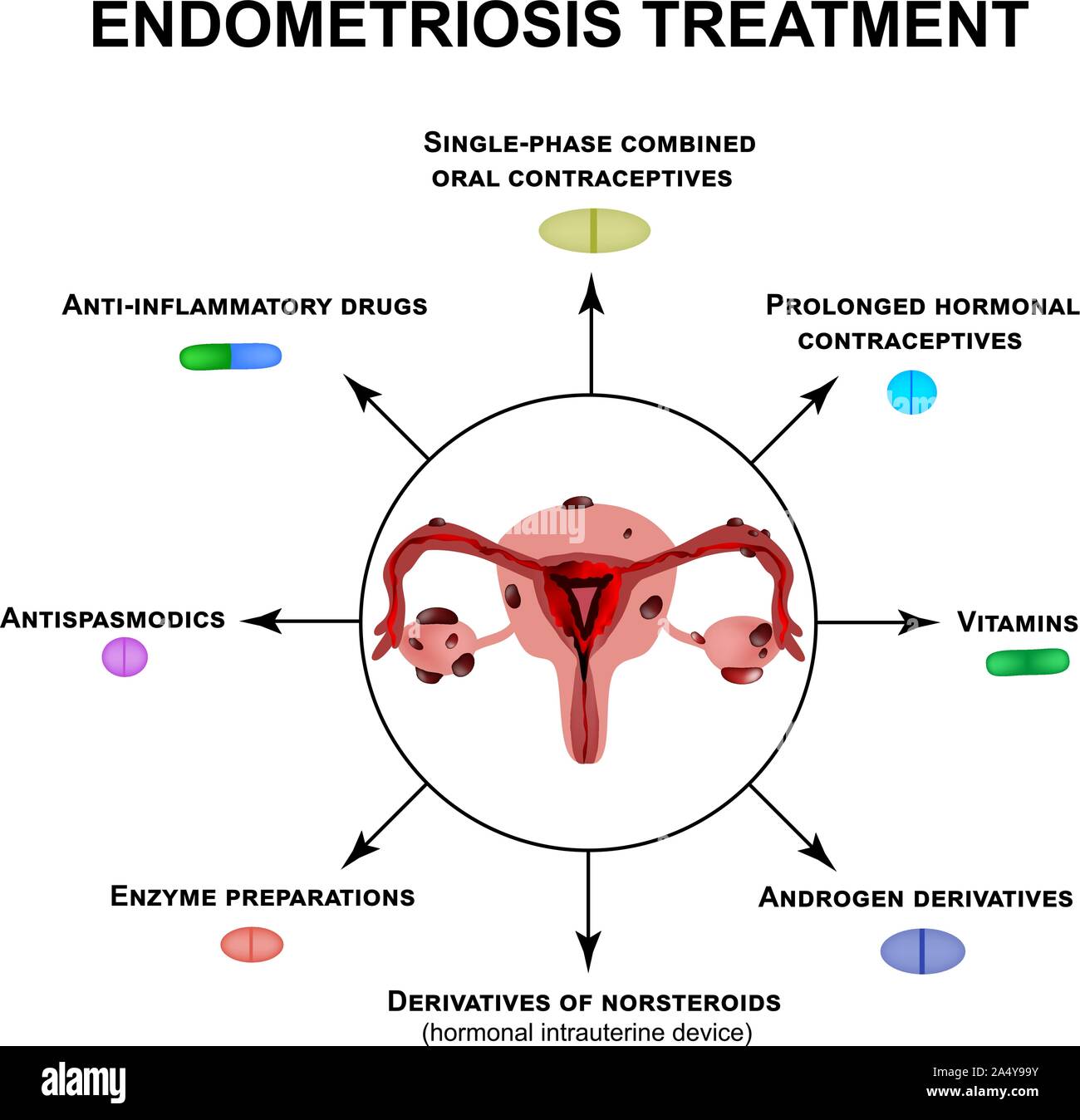 Tubo uterino fotografías e imágenes de alta resolución Página 2 Alamy