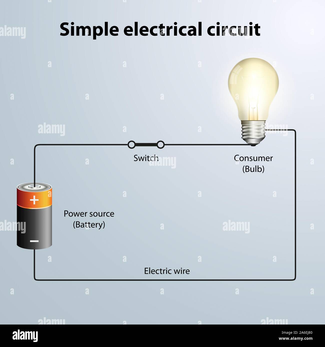 Descripción del circuito eléctrico con la batería y la bombilla ilustración  vectorial Imagen Vector de stock - Alamy