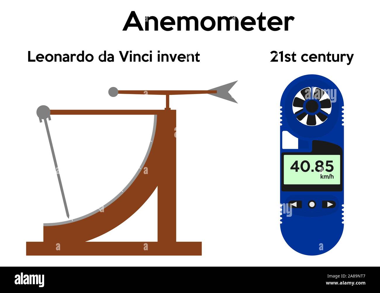 Anemómetro. Leonardo da Vinci inventar Imagen Vector de stock - Alamy