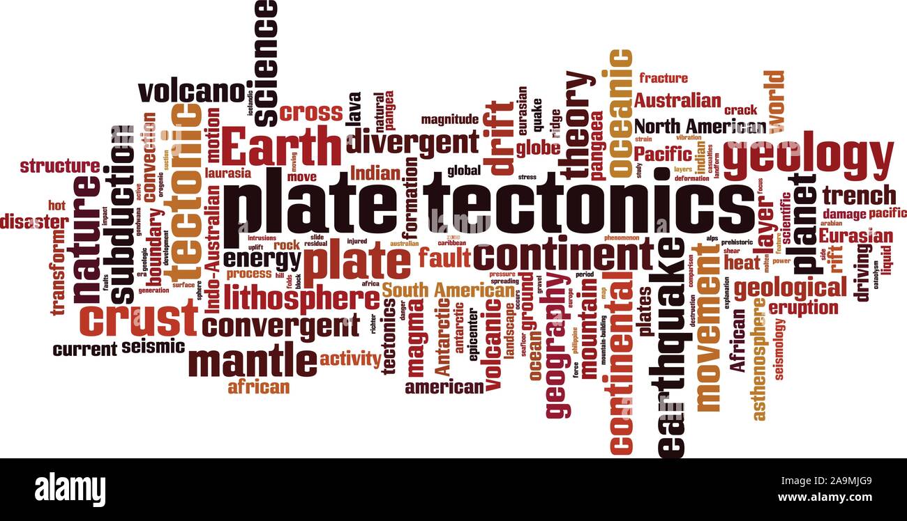 Las placas tectónicas palabra nube concepto. Collage hecho de palabras acerca de la tectónica de placas. Ilustración vectorial Ilustración del Vector