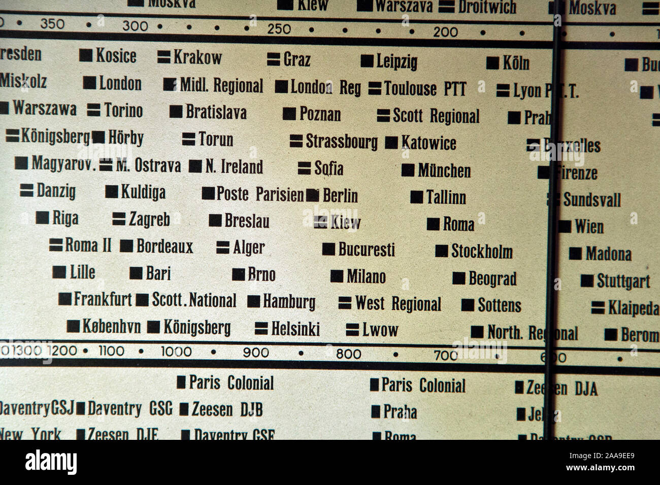 La radio del tiempo fotografías e imágenes de alta resolución Alamy