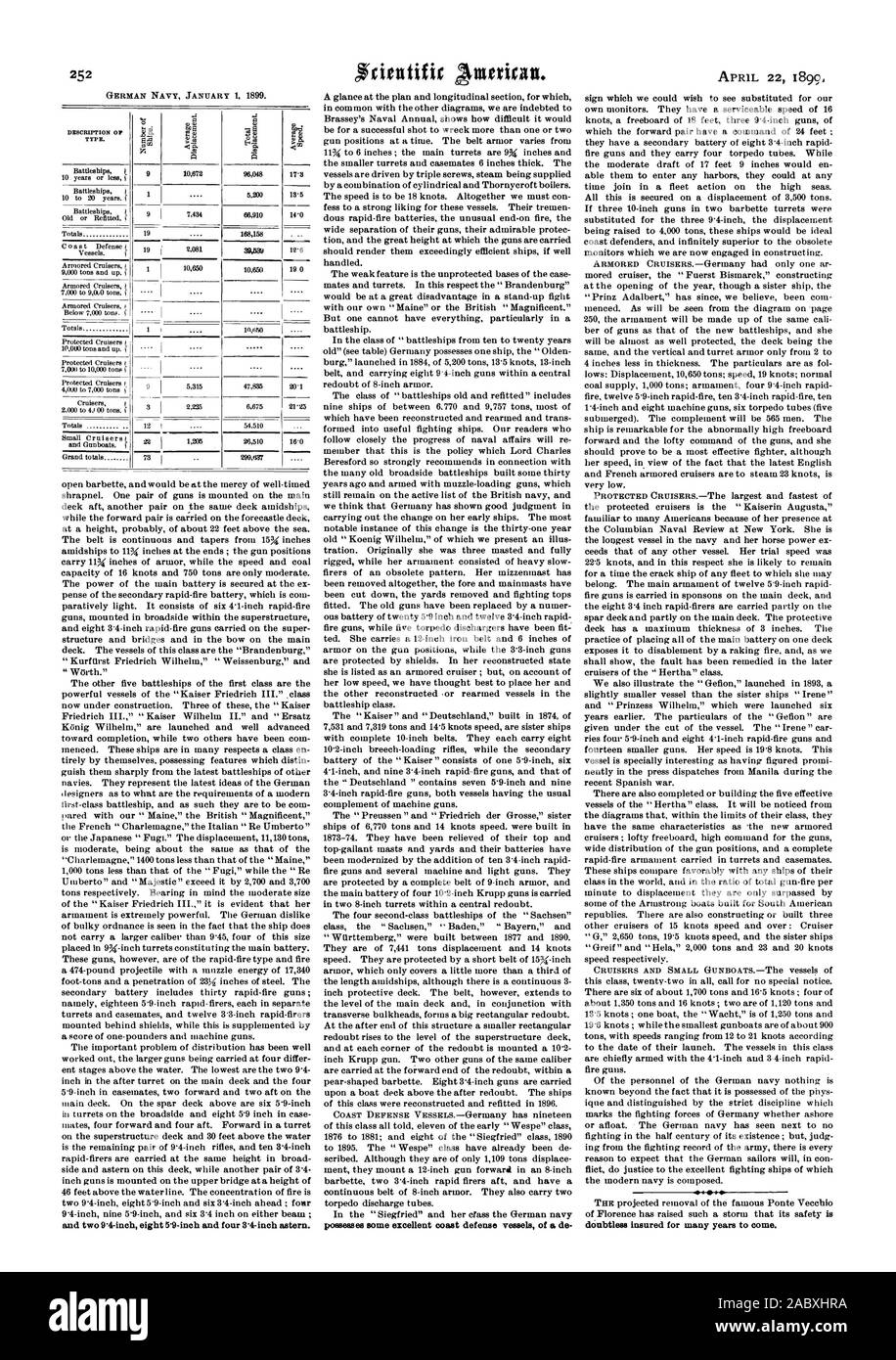 El 22 de abril de I899, sin duda, asegurado por muchos años., Scientific American, 1899-04-22 Foto de stock