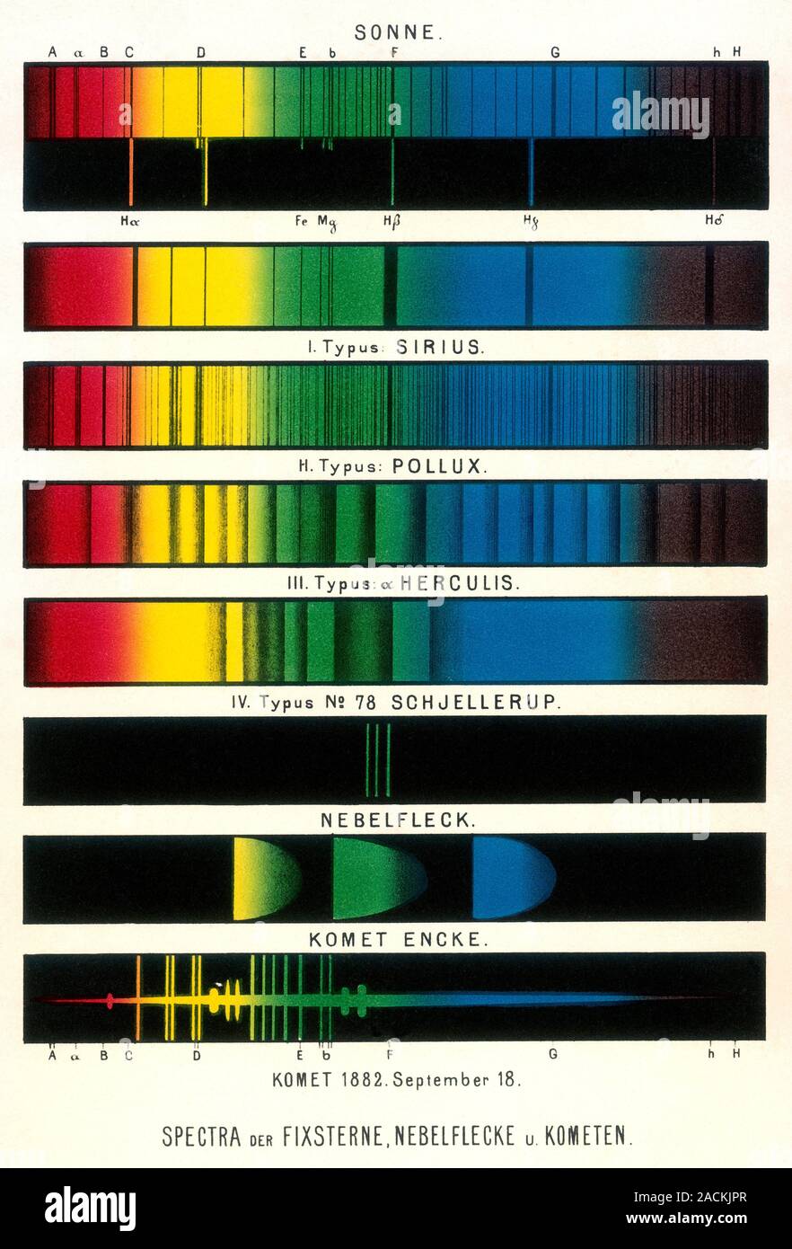 Los espectros del espacio. 1884 diagrama de los espectros del sol y