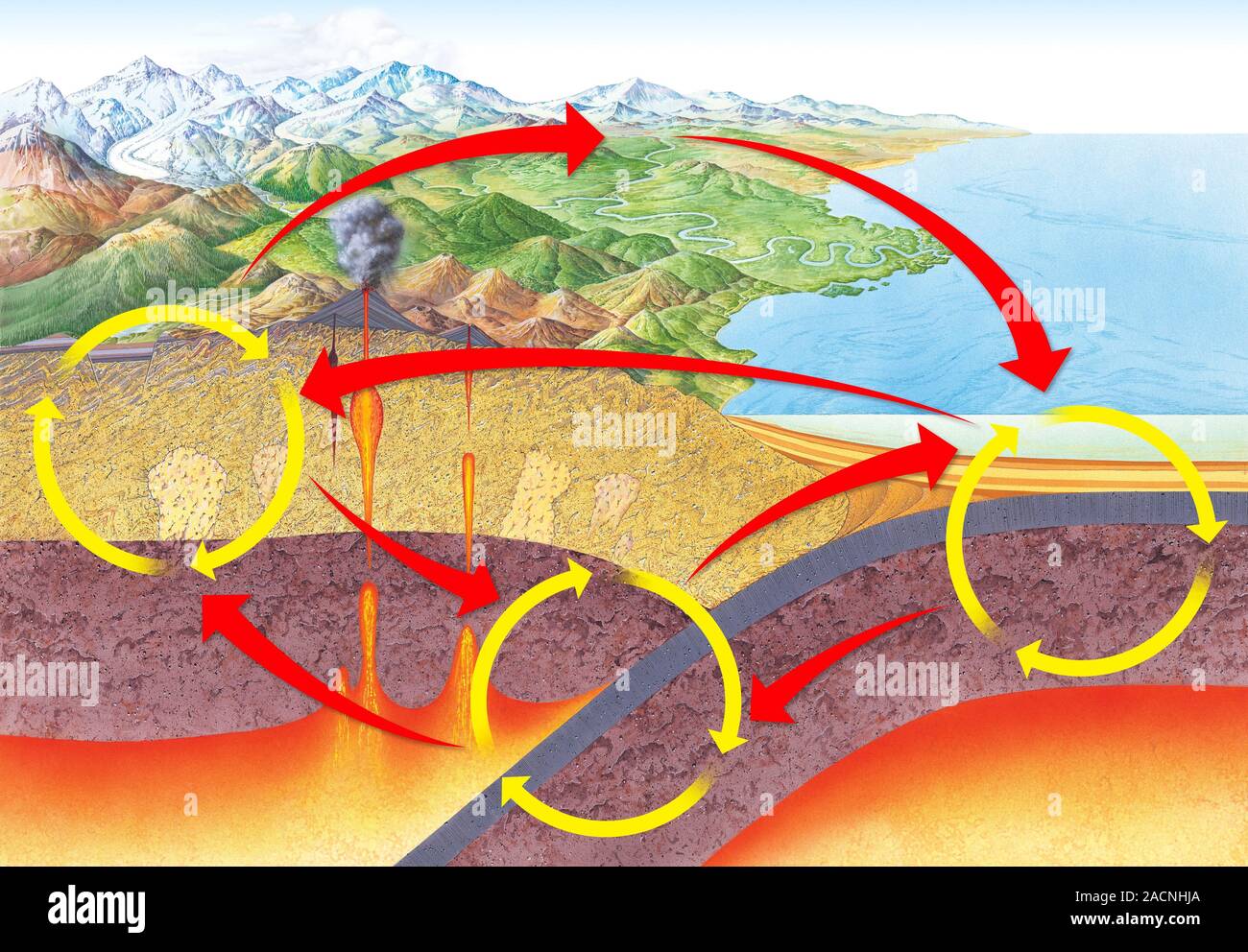El ciclo de la roca geológica Diagrama que muestra el ciclo en la corteza de la tierra entre