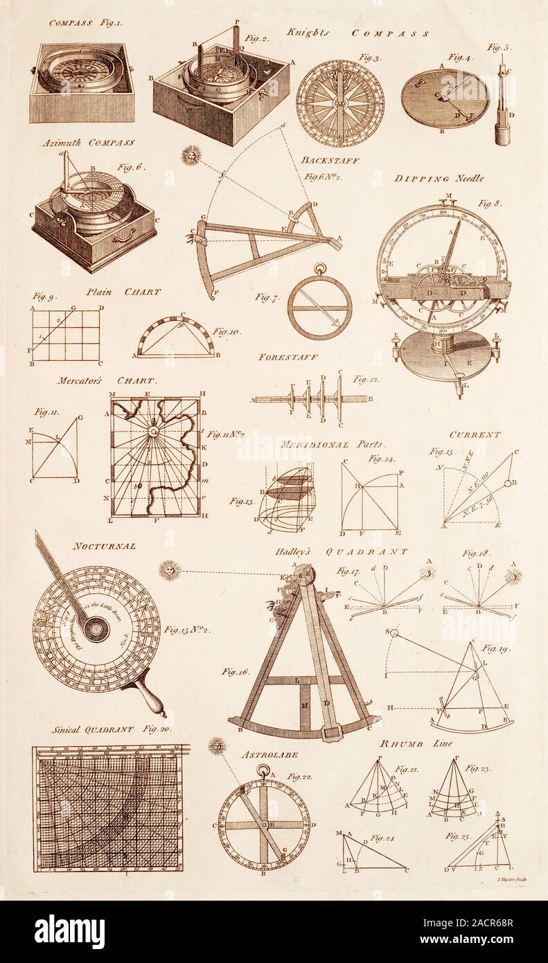 La placa de la enciclopedia del siglo XVIII que muestra diversos  instrumentos de navegación. Estos instrumentos son utilizados por los  pilotos y navegantes náuticos como herramientas de Fotografía de stock -  Alamy