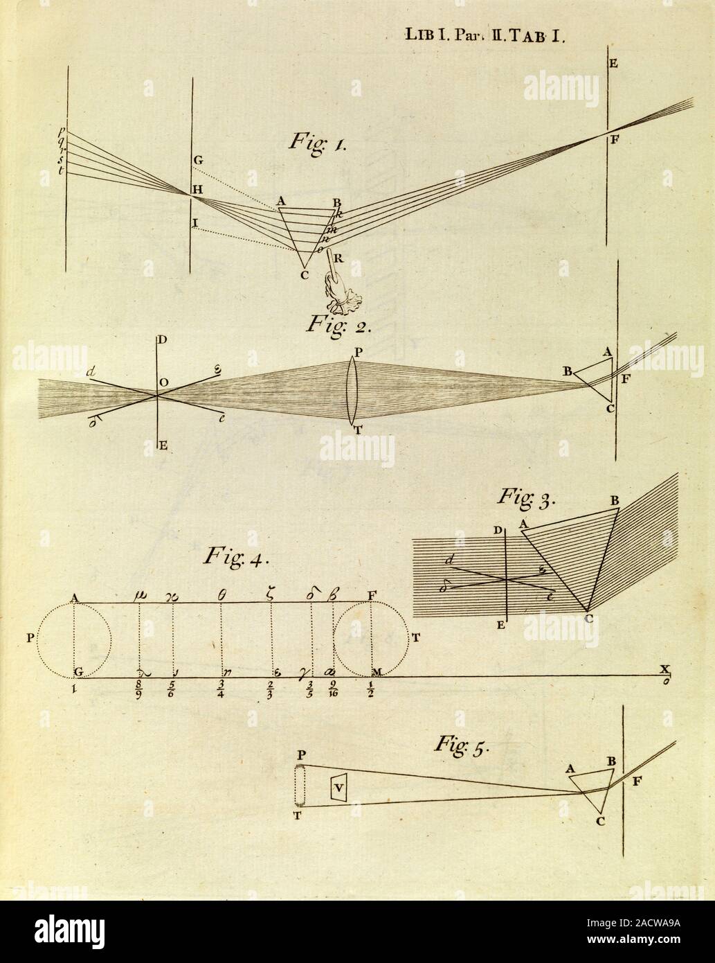 La óptica de Newton, 18thcentury diagramas. La óptica es uno de los