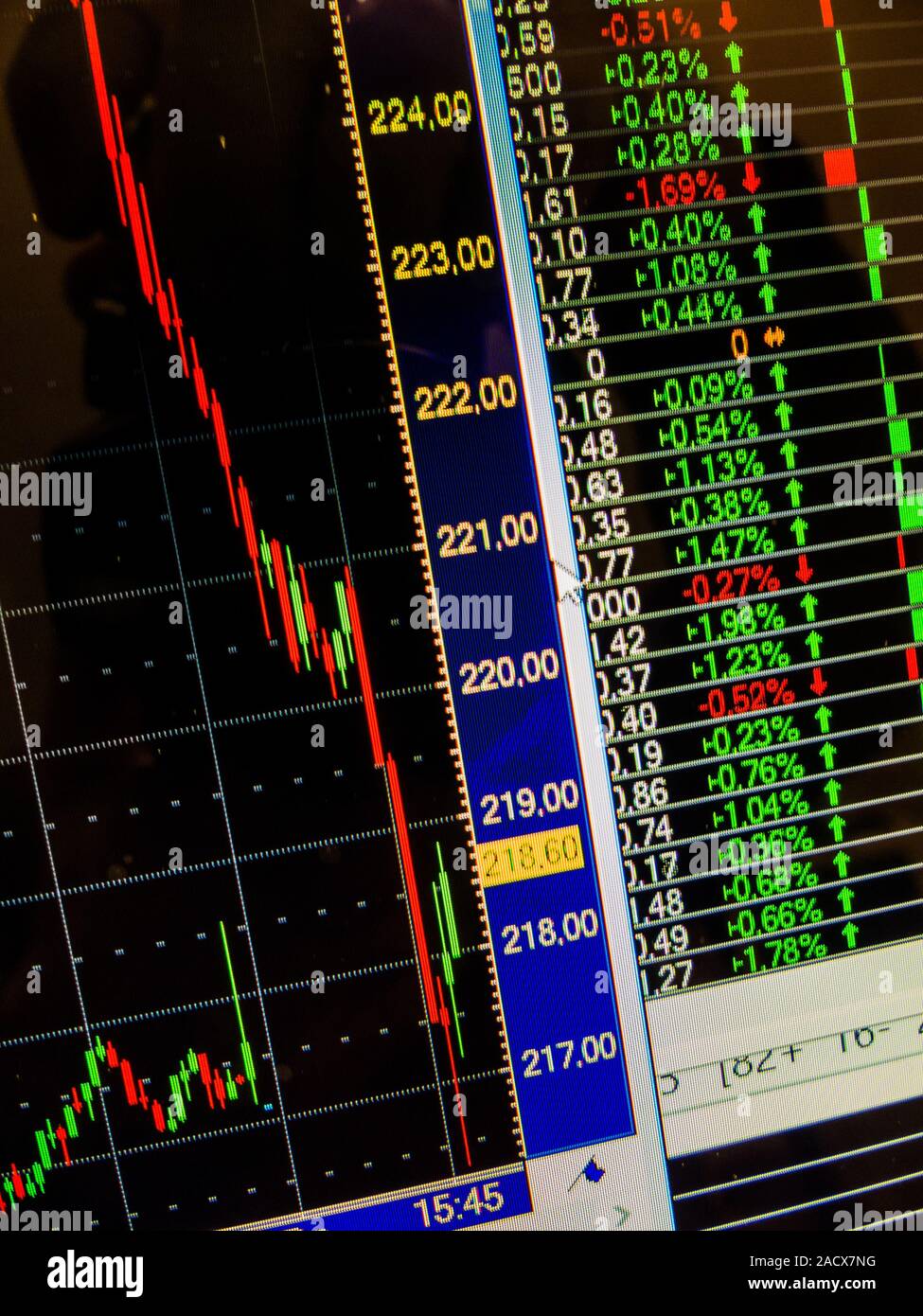 Fuerte caída en el precio de las acciones en la bolsa de valores Fotografía  de stock - Alamy