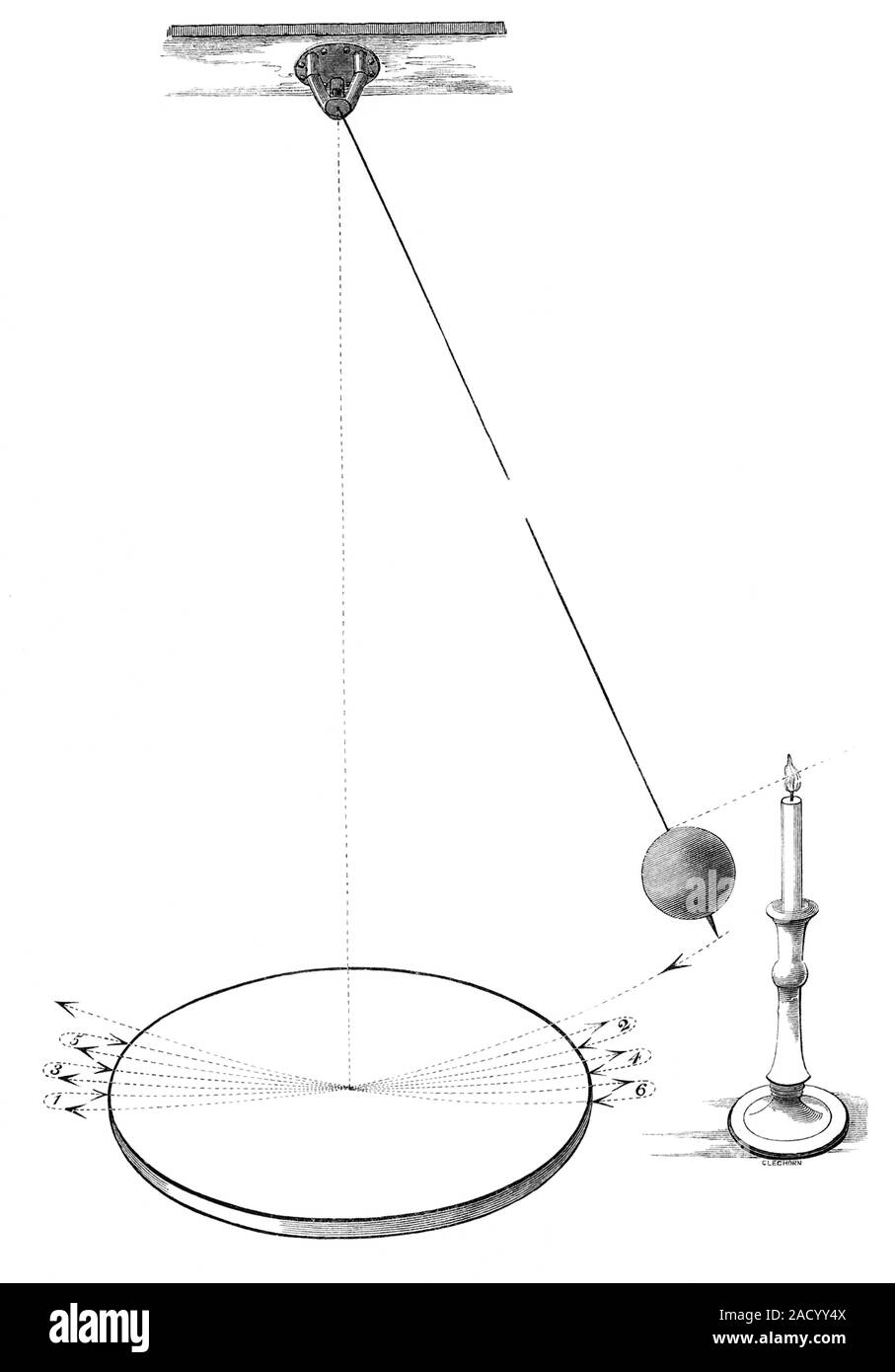 Péndulo Foucault, 19thcentury ilustración. Este aparato fue nombrado