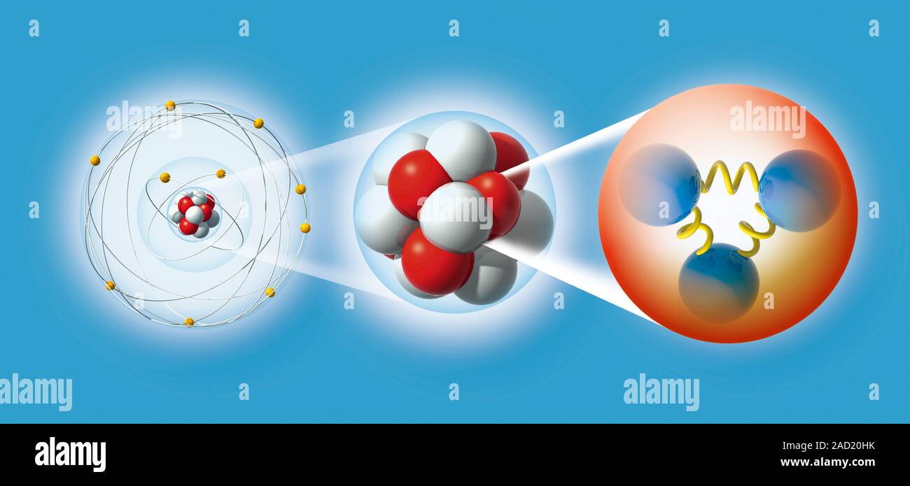 Estructura de la materia. Ilustración del equipo que representa el modelo  estándar de la física de partículas. Aquí se muestran un átomo (izquierda),  compuesto de electrones (y Fotografía de stock - Alamy