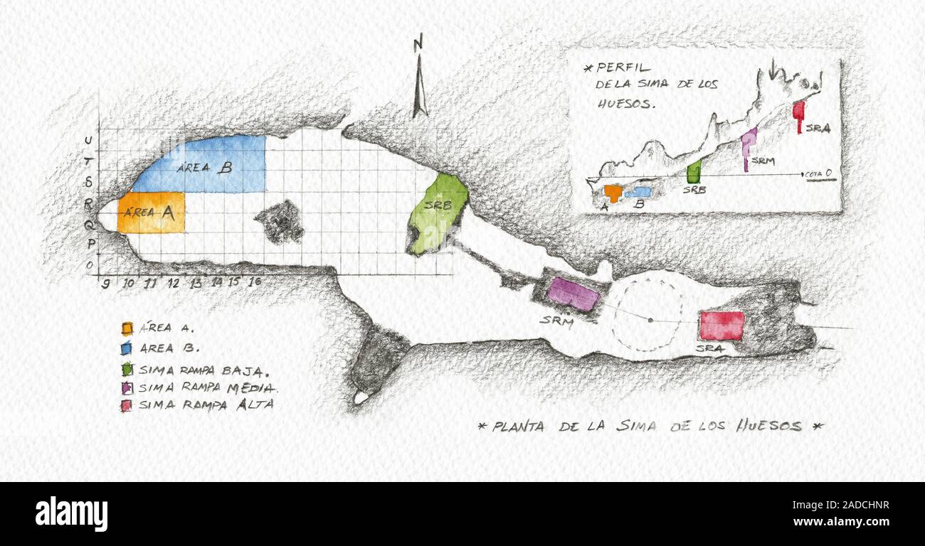 Mapa de Atapuerca "Foso de huesos". Esta cueva es denominada 'Sima de