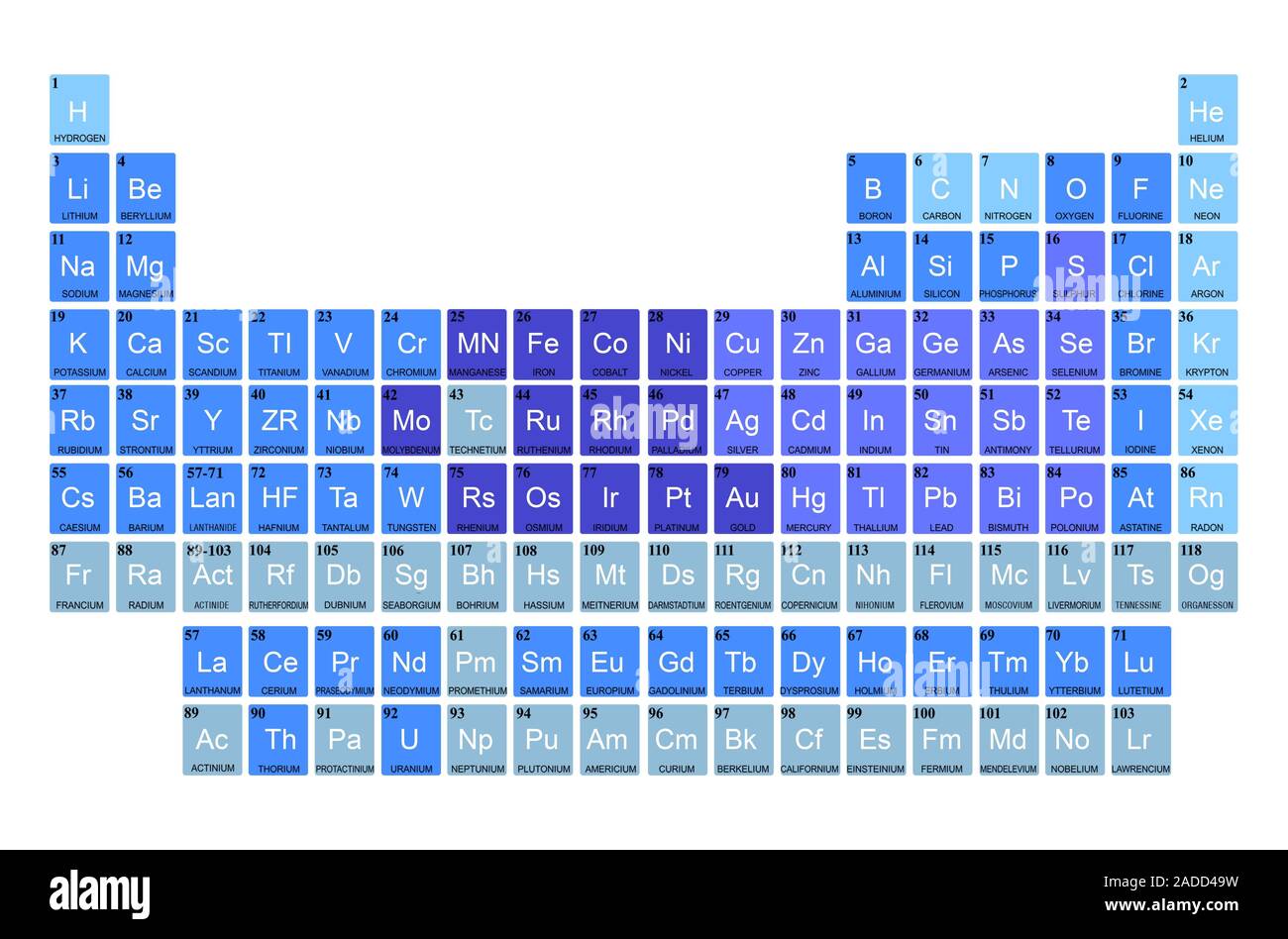 Tabla Periódica de los Elementos con 118 Elementos