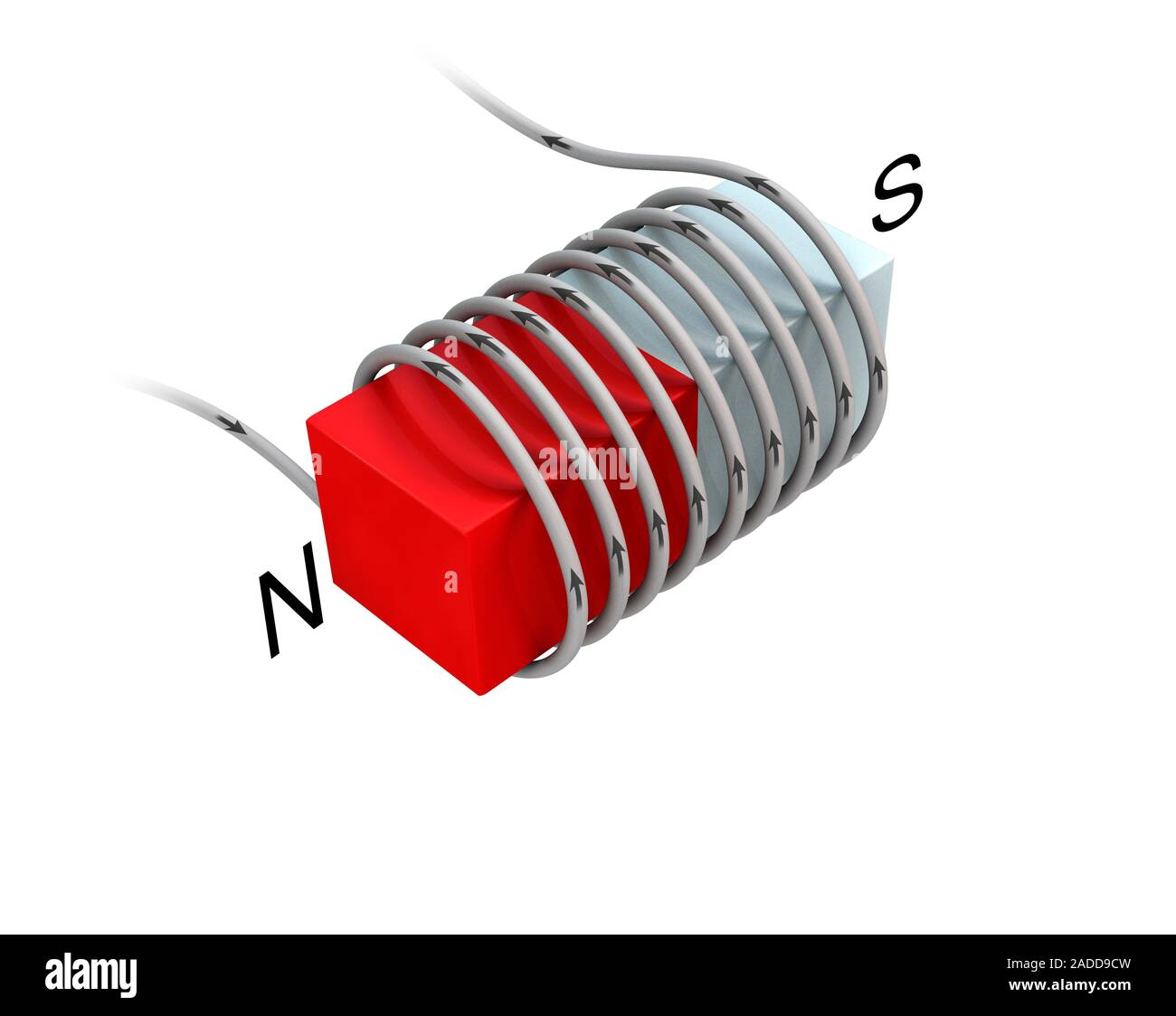 Bobina electromagnética y el núcleo. Ilustración de un cable eléctrico  enrollado alrededor de un bloque de metal ferromagnético como el hierro. La  dirección de la cu Fotografía de stock - Alamy