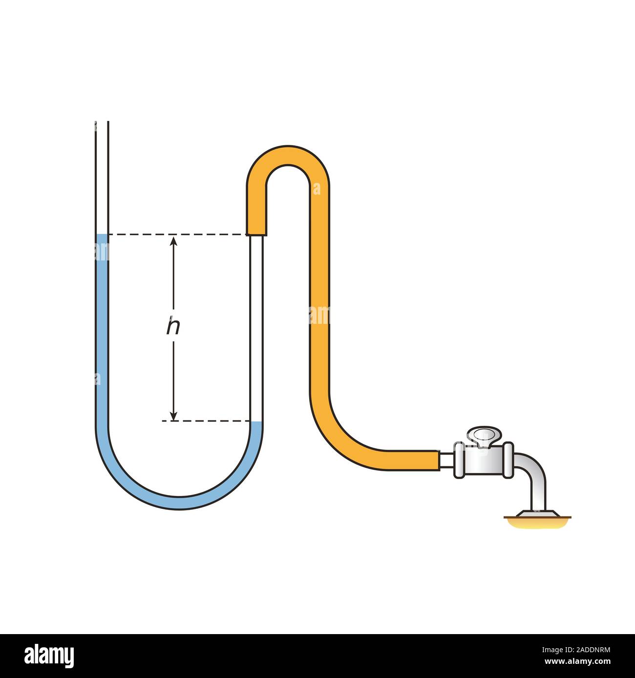 Manómetro. Ilustración mostrando un manómetro de tubo en U de agua  conectado a un suministro de gas (derecha). Un manómetro es un indicador de  presión. La presión del gas fr Fotografía de