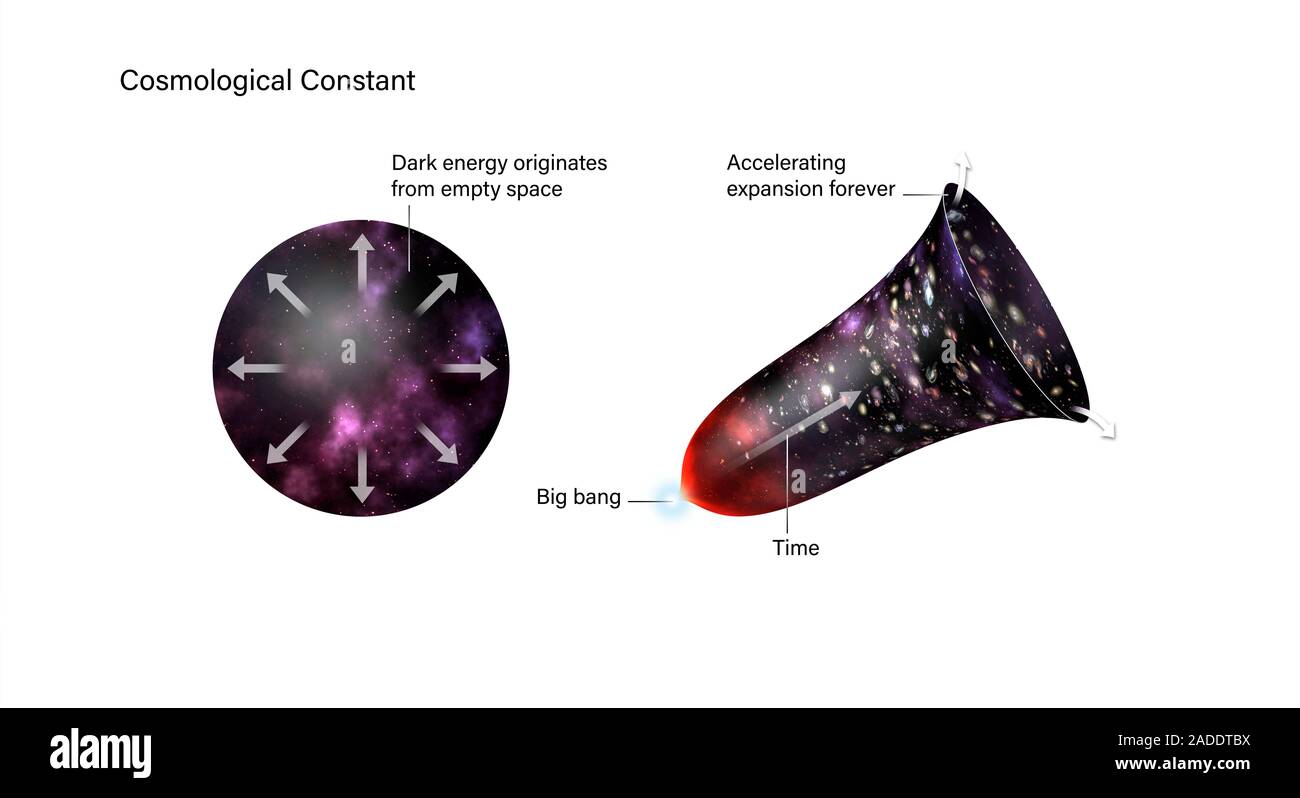 Constante cosmológica teoría de la energía oscura, la ilustración. La energía oscura es un relativamente desconocido, que se cree la conducción e del universo Fotografía de stock - Alamy