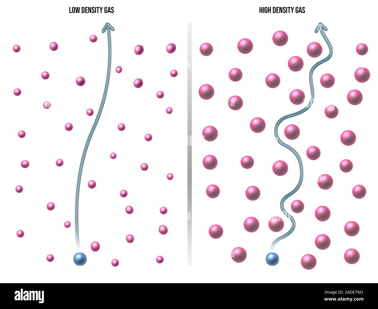 Ilustración de moléculas de gas en movimiento
