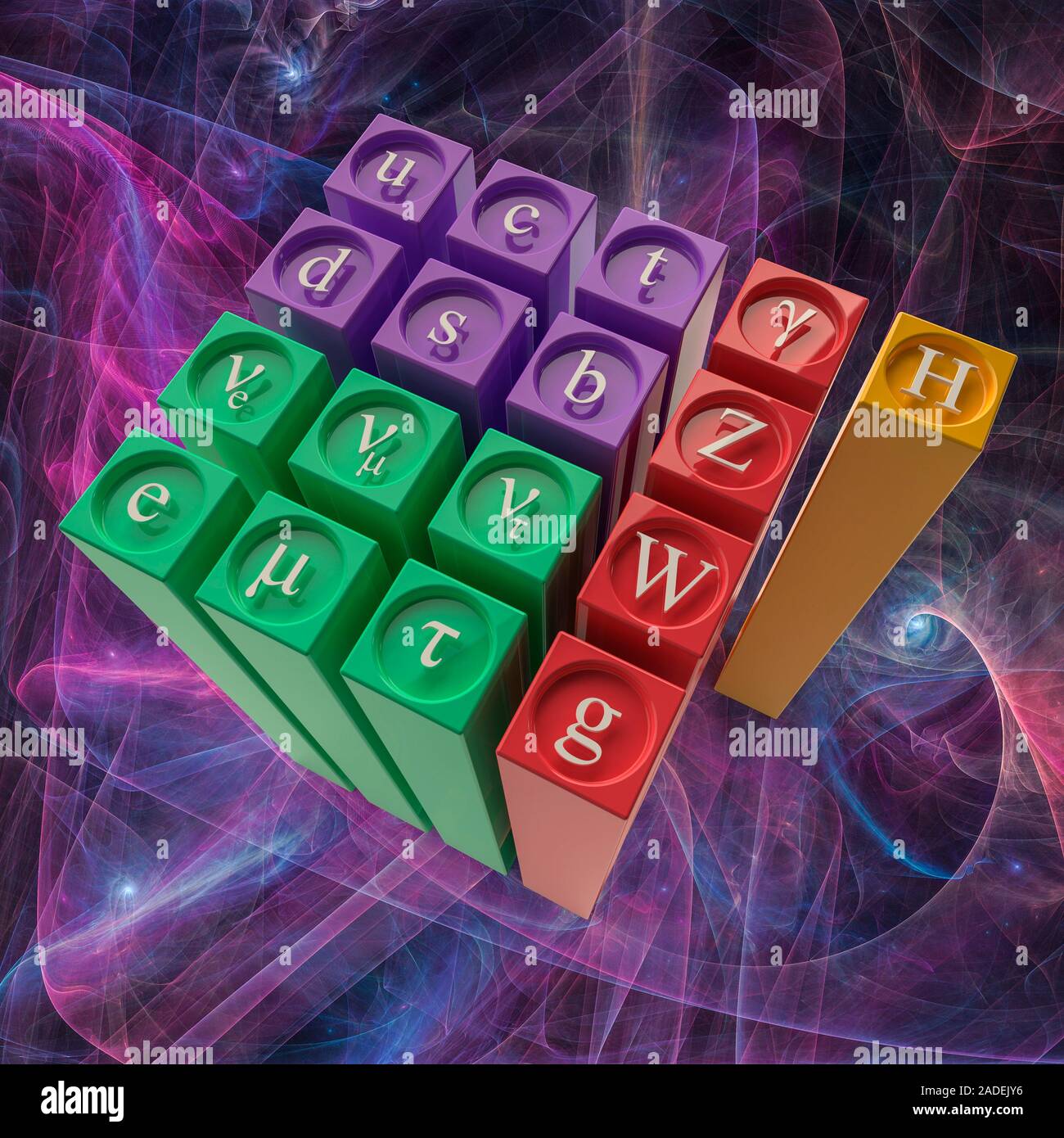 Modelo estándar de física de partículas. El modelo estándar de la
