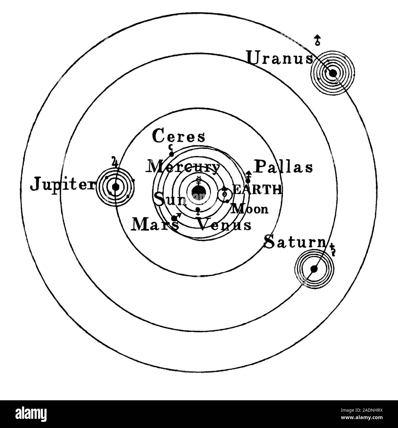Sistema solar de Copérnico. Ilustración histórica del Sol (centrado) el modelo  heliocéntrico del sistema solar, revivido por el astrónomo polaco Nicolaus  Cop Fotografía de stock - Alamy