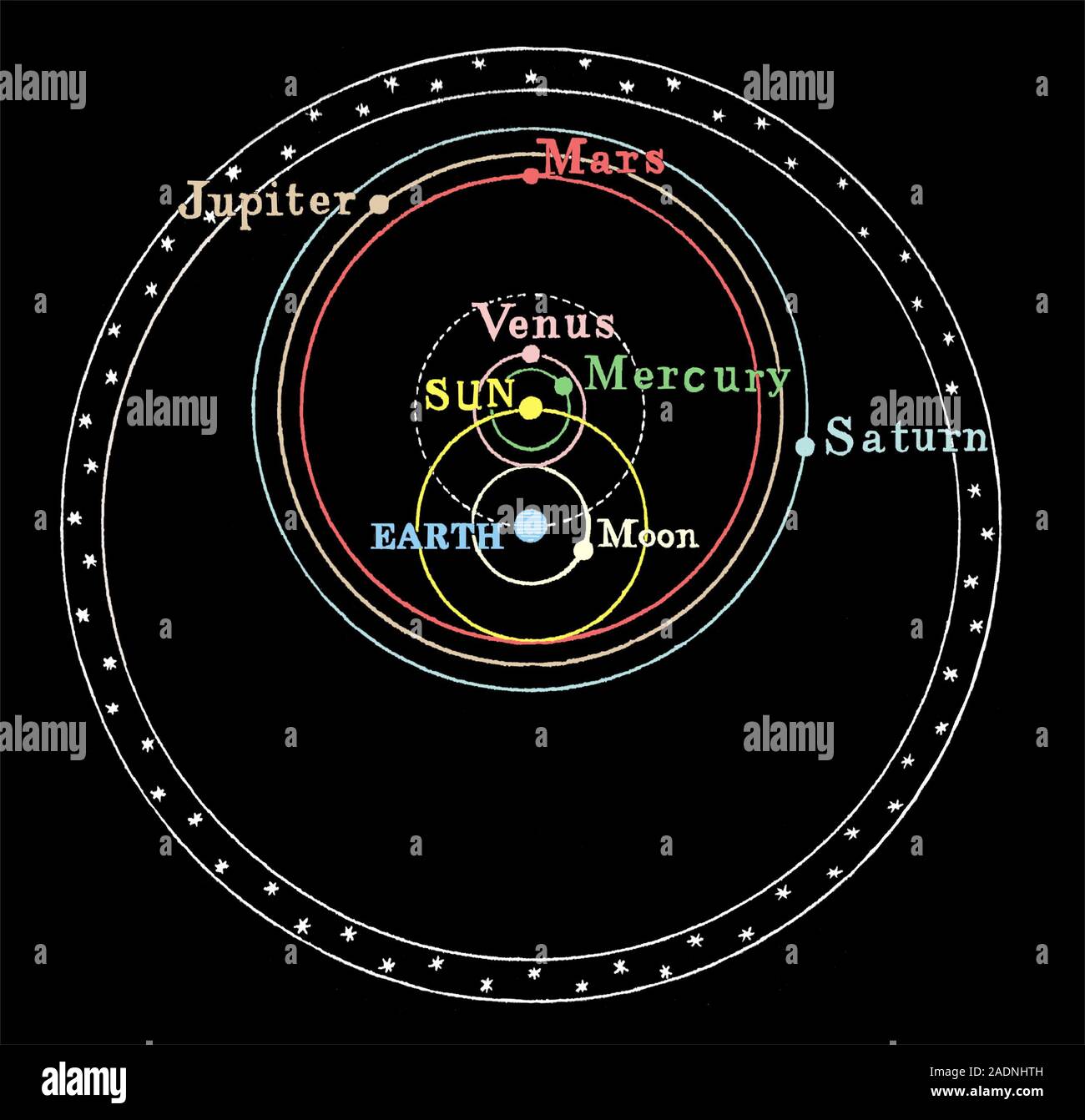 Tychonic cosmología. Color ilustración histórica de la Tierra-centrado  (geocéntrica) modelo cosmológico propuesto por el astrónomo danés Tycho  Brahe (15 Fotografía de stock - Alamy