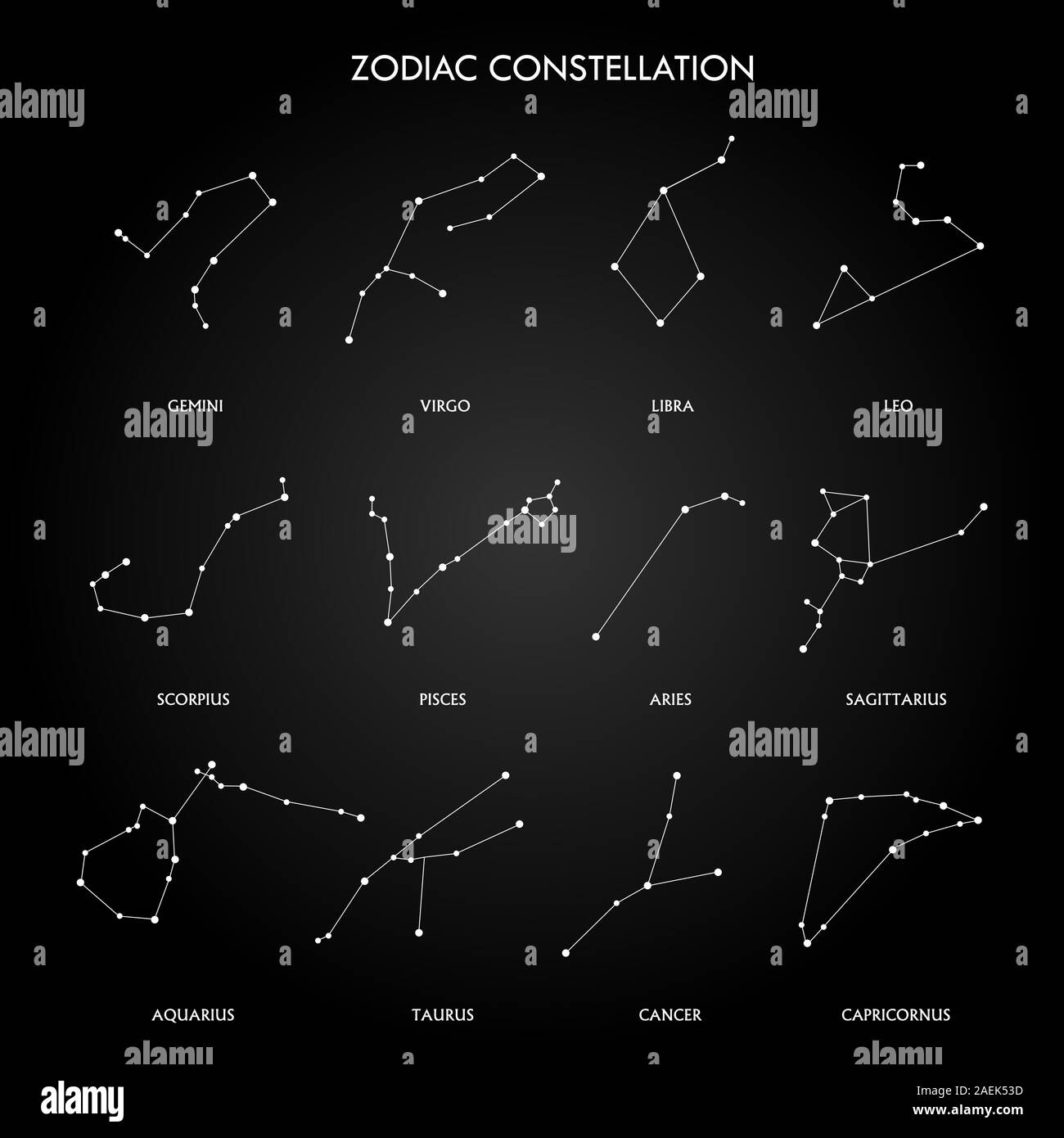 Las Estrellas y las Constelaciones del Zodiaco.