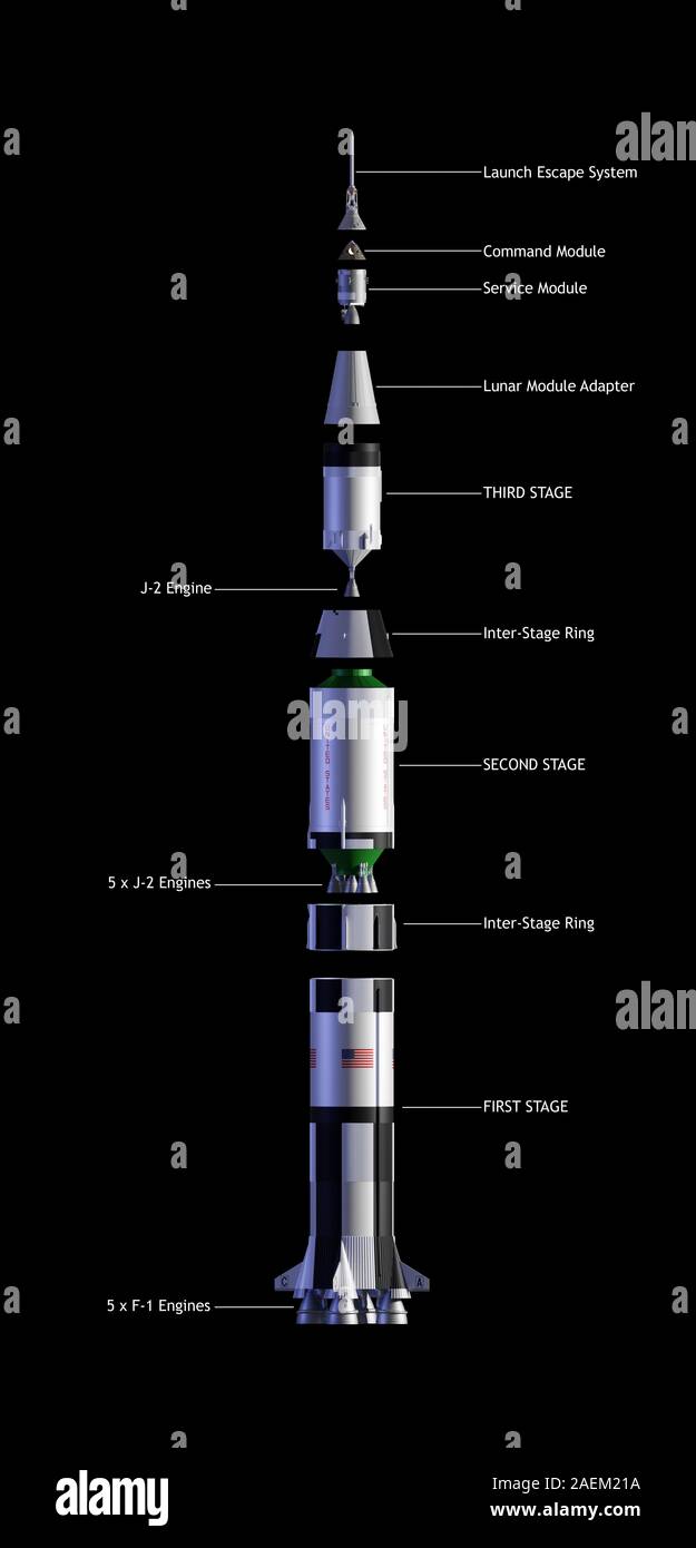 Cohete Saturno 5, diagrama de despiece Foto de stock