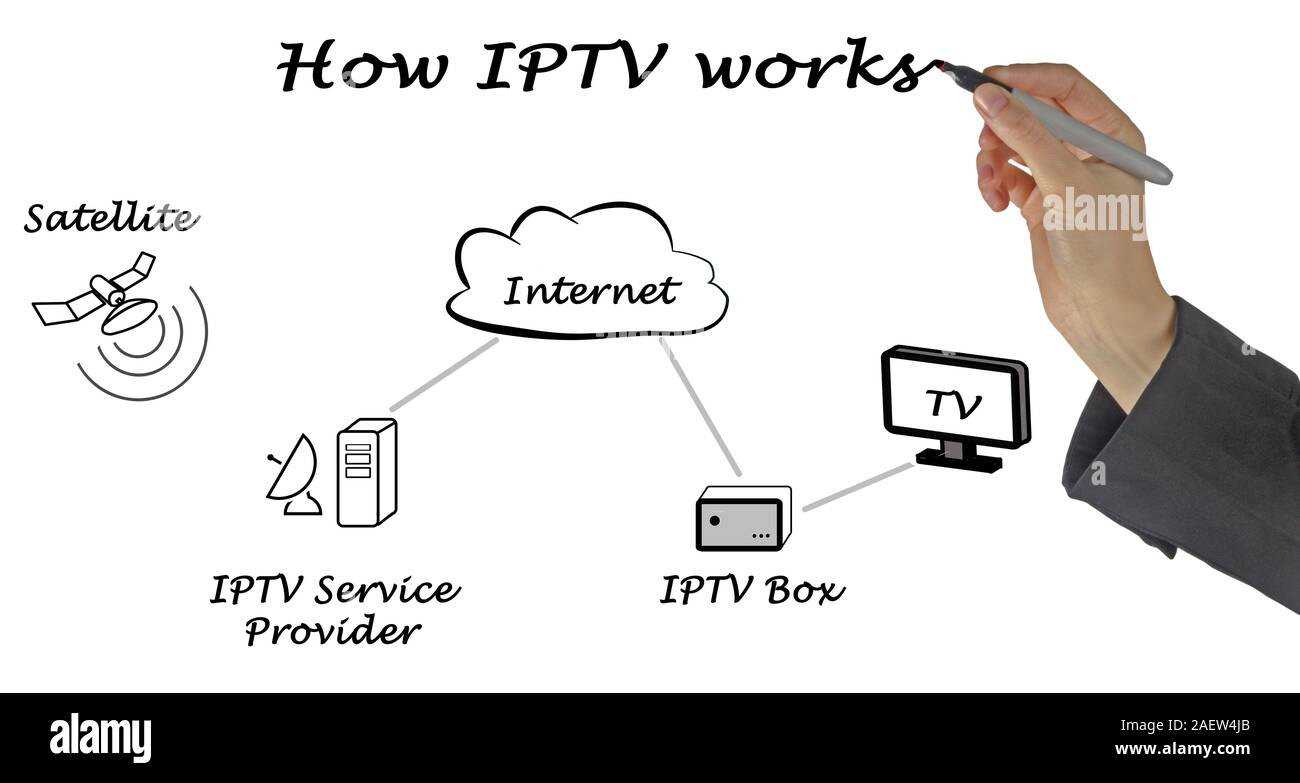 Cómo funciona la televisión sobre IP Fotografía de stock - Alamy