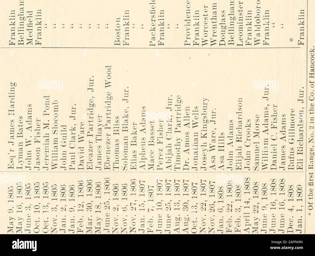 El Registro De Nacimientos Matrimonios Y Defunciones En La Ciudad De Franklin Desde 1778 A 1872 Fagfafa Fapni Fag Fqfa 5 I P