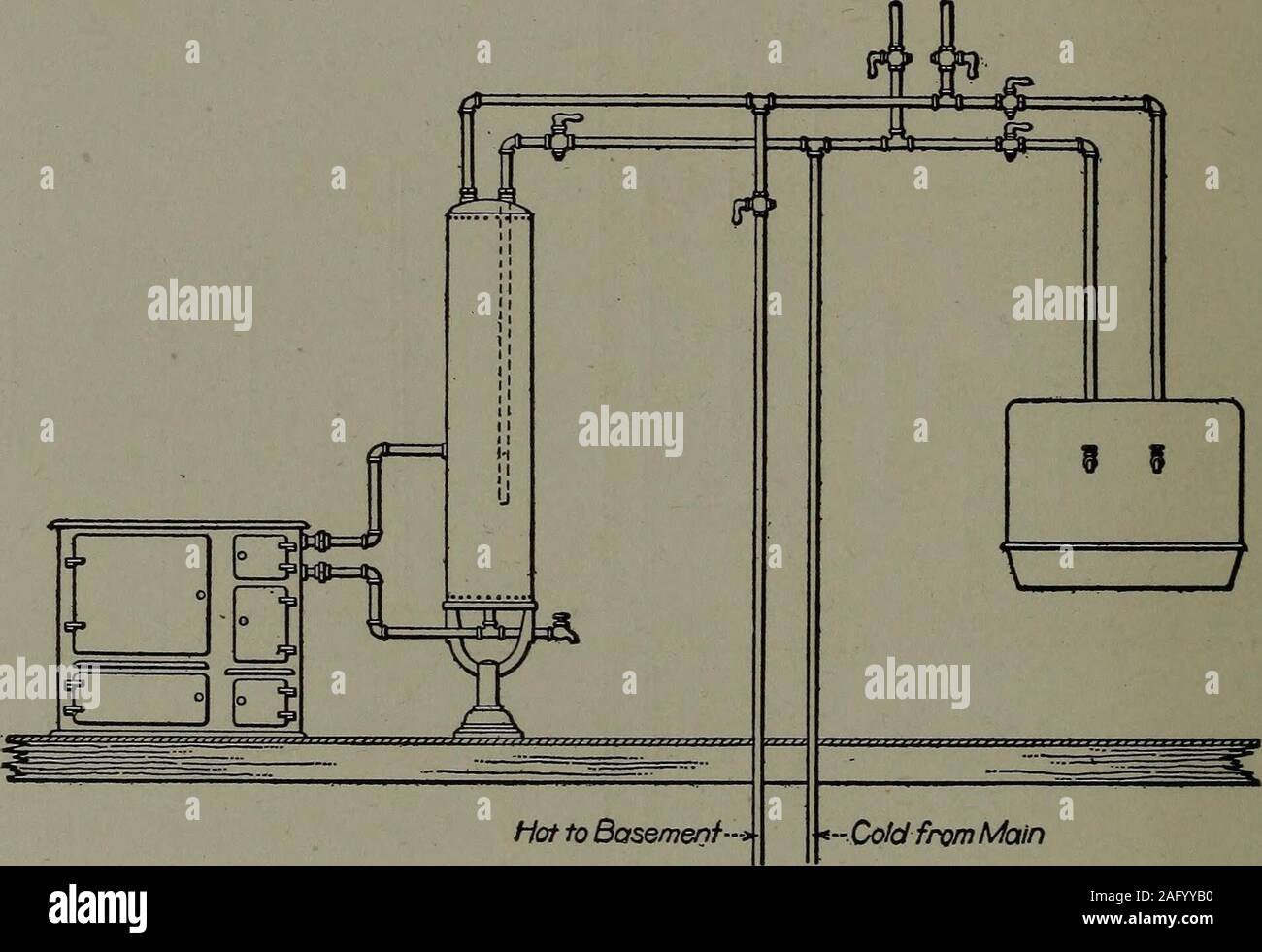 Suministro de agua caliente y caldera cocina conexiones : un libro de texto  sobre la instalación del servicio de agua caliente en edificios y  residencias y otros métodos de conexión gama
