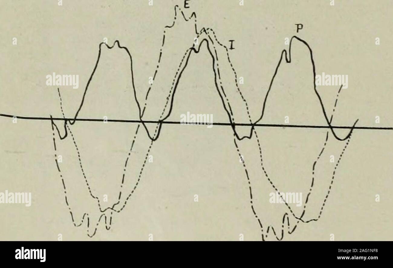 Mundo Electrico Ein Un Ciclo O Dos Veces Durante El Intervalo Ve L F Donde F Es El Numero De Ciclos Por Segundo Del Mismo Modo Y B Pecado X Mundo Electrico Ein Un Ciclo O Dos Veces Durante El Intervalo Ve L F Donde F Es El Numero De Ciclos Por Segundo Del Mismo Modo Y B Pecado X