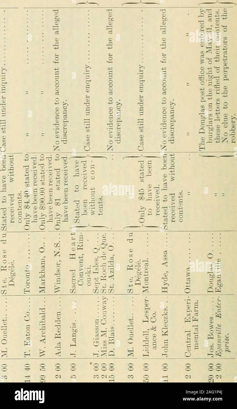 . Documentos del período de sesiones de 1901, el Dominio de Canadá. :O : § 5 C o C 8 ^^S* 3 0 .2 o^^o =" >> 0 1^ CO Q o 03 OC-XS " tPi-ICI 10 (M iO C^ ^ * T3 -f Tf •** O U-eMiMCO •C = S d " ^ O O iJ O T-H rMCC ii S S T3 +3 ^? Pj d bo . :0 -£?? :P - 1 rt0 Ti- 0 L. 1- ser < T. 1 ?Jll: 3 correos DEfARTMENT. 64 Victoria, A. 1901 LU S S ss " S o d e i; •4J rf. ai -i ^ t4-l o s r~> una o ^ yo-* 1 </r -?3 rr ^ OS 0) d d 5j |-^^ de Ti • <0 - o ?^ -u iz; bo^ ^ ^ H S d >> <1 s o s a .9 ^ 03 ci o § ?u a t~i o £ UN OD H H CQ pa s 1-5- a H H H CO M o " Pi sssio Ul 60^ I- I- II^^^ n S ? ^ Foto de stock
