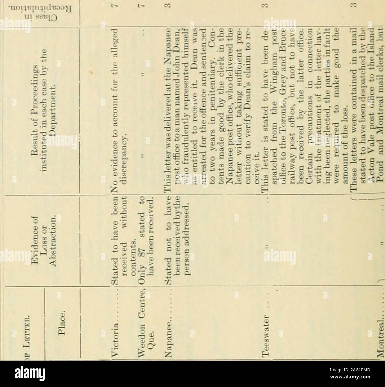 Documentos Del Periodo De Sesiones De 1901 El Dominio De Canada X O S O C C S 1 O 5 050 1 Co Ii Es 3 Ss O Documentos Del Periodo De Sesiones De 1901 El Dominio De Canada X O S O C C S 1 O 5 050 1 Co Ii Es 3 Ss O