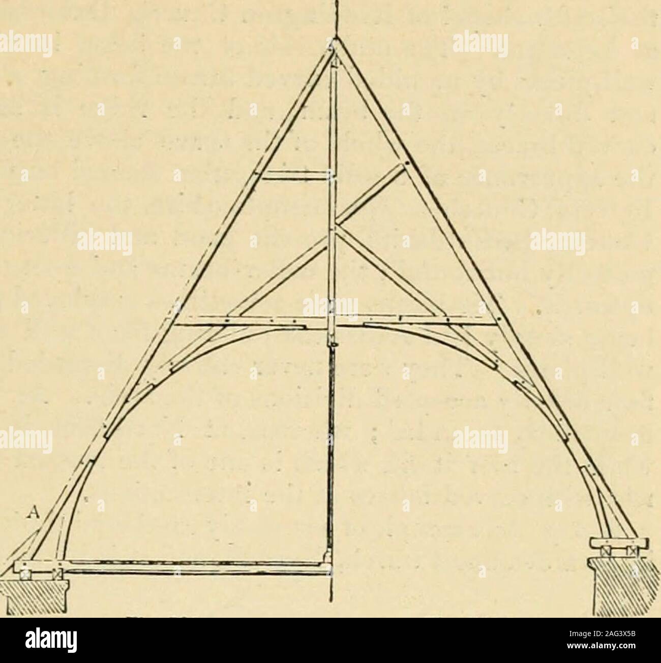 . Una enciclopedia de arquitectura, históricos, teóricos y prácticos. Nueva ed. rev., porciones reescrita, y con adiciones por Wyatt Papworth. roo.^tl)Hii un rebaje. Gran parte de la carnada•"nd strai) trabajo apuled intheisibleVames de tejados no siempre mostjudicious en lo que respecta a la conversión ofconstruction en decoración. l-orexample, si estuviera calculaed dipsio atie-beam w(ju!d SAG, en vez de su cieasing escantillón, o de trussingit, el carpintero veryprobably mediarval sería colgarlo a su truss, asin J(/.i. 10Y y 70I/i. En un laterl)eriód (digamos 14) withsome centuiy picos. Foto de stock