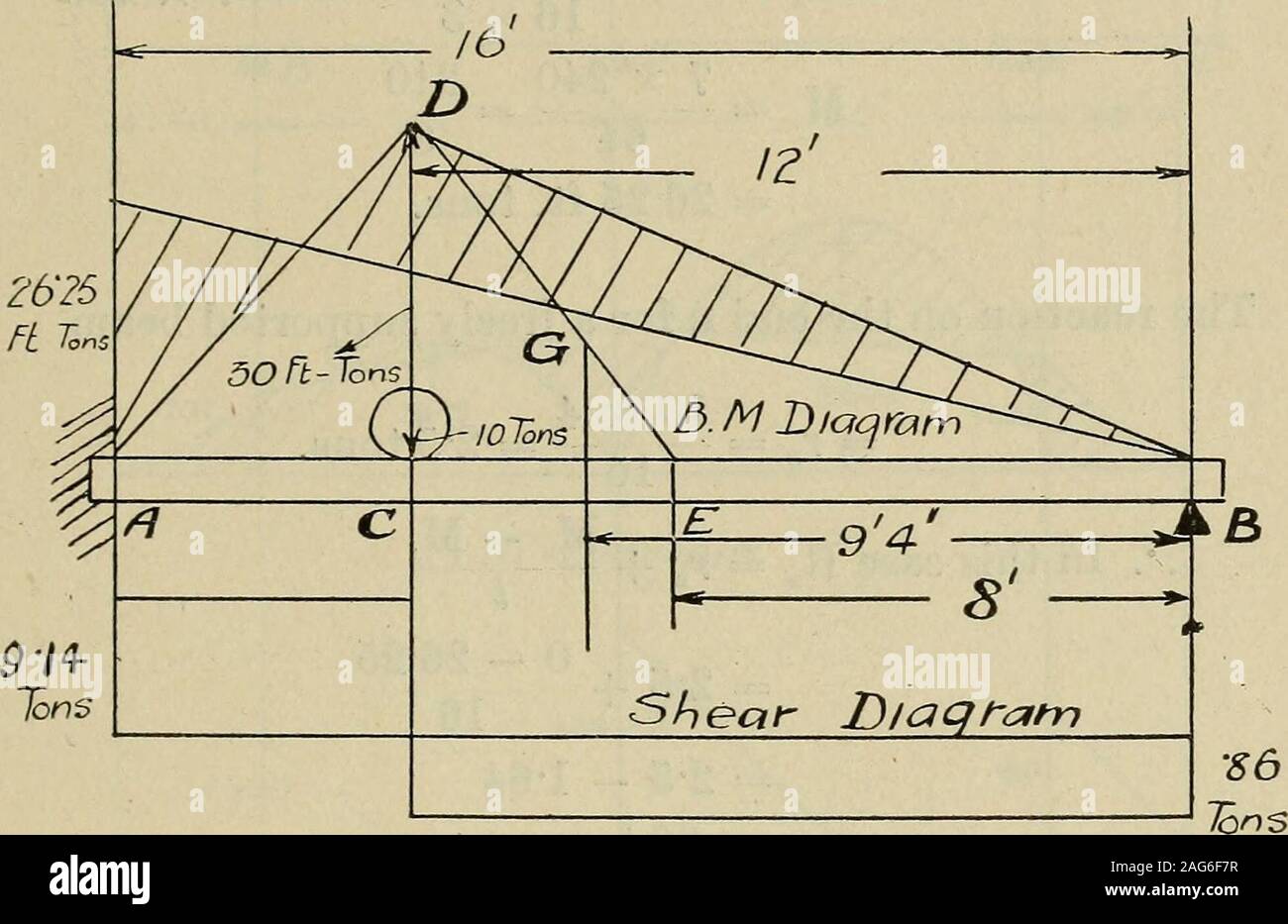 La Resistencia De Los Materiales Un Libro De Texto Para Ingenieros Y Arquitectos Fig 219 Entonces Por El Teorema De Los Tres Momentos Nos Havem X 15 4 2 M 15