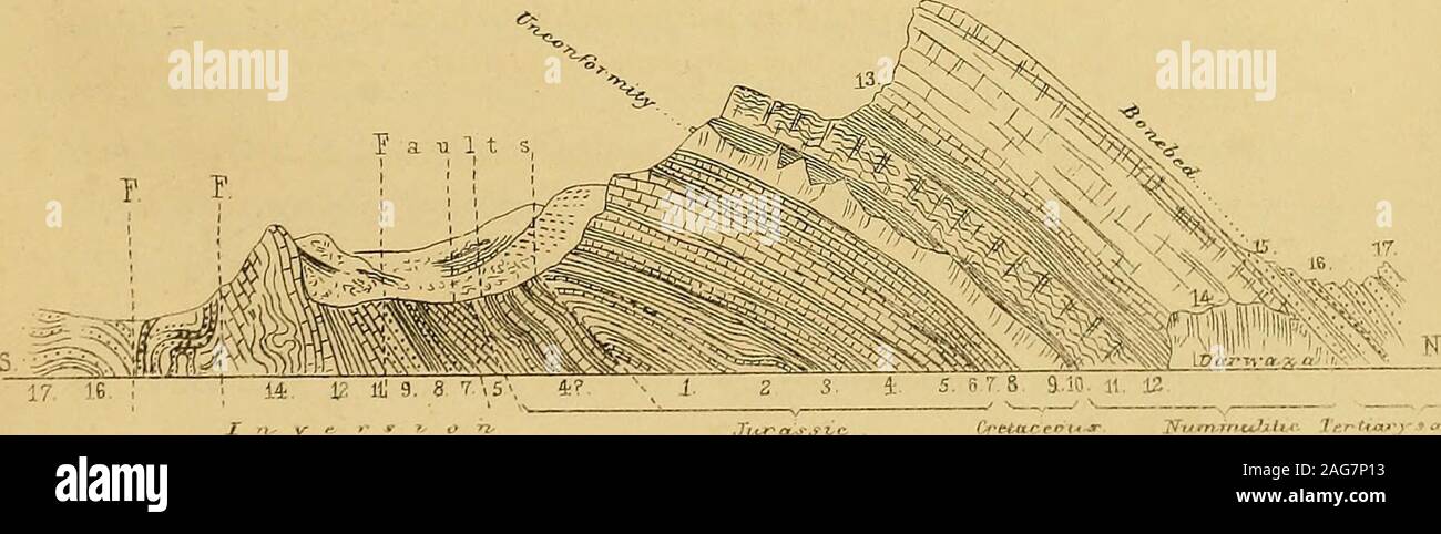. Memorias de la Geological Survey de la India. Yig: 2. La sección norte de Kalahafh Sketch (P45?)1.Siwalik superior. 2.Bajar Siwalik?. 3. Carboniferous. 4-. Trias*. 5. Zamburiña juia.6.Marine jura . 7 TSocene inferior . 8 Hummulitic . 9.Low2r arenisca terciaria .10.inferior y media de Siwalik. J. el fallo. Khanola. Ki? - Sketch sección m el mdex Chichali pass( para ver F 46.) CHICHaLI rango. 47 ligera unconfokmity.(9. Fuerte de piedra arenisca de color claro, erosionada en la parte superior, J Neocomian lowerCretaceous tercer negro. ? ^ 7 & 8. Verde oscuro negruzco arenosas y de Shali, cama dura en- lado, pasando hacia- I 6. Oliva oscuro s Foto de stock