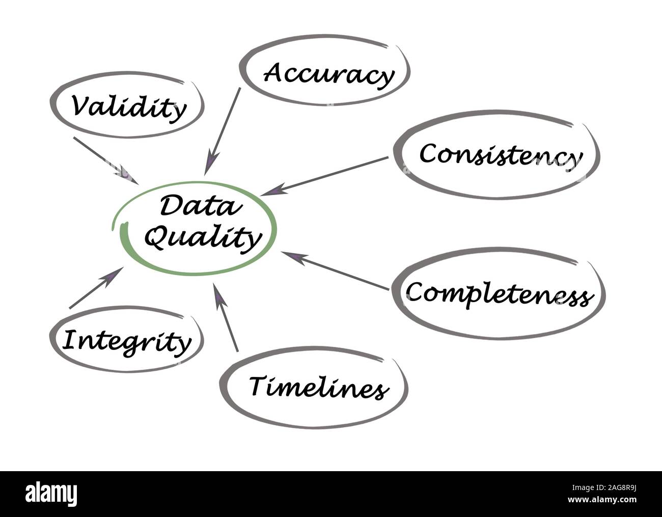 Diagrama De Calidad De Datos Fotograf a De Stock Alamy diagrama-de-calidad-de-datos-fotograf-a-de-stock-alamy