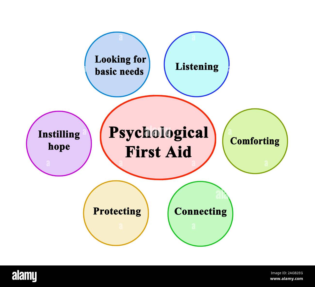 Primeros auxilios psicologicos Imágenes recortadas de stock Alamy