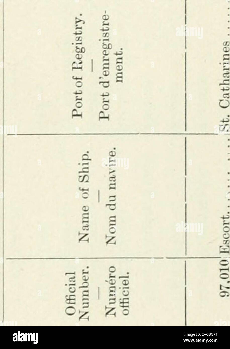 Documentos Del Periodo De Sesiones De 1909 El Dominio De Canada Ti S S I E O I 5 S Un Ed H W W W 1 1 Cc R L