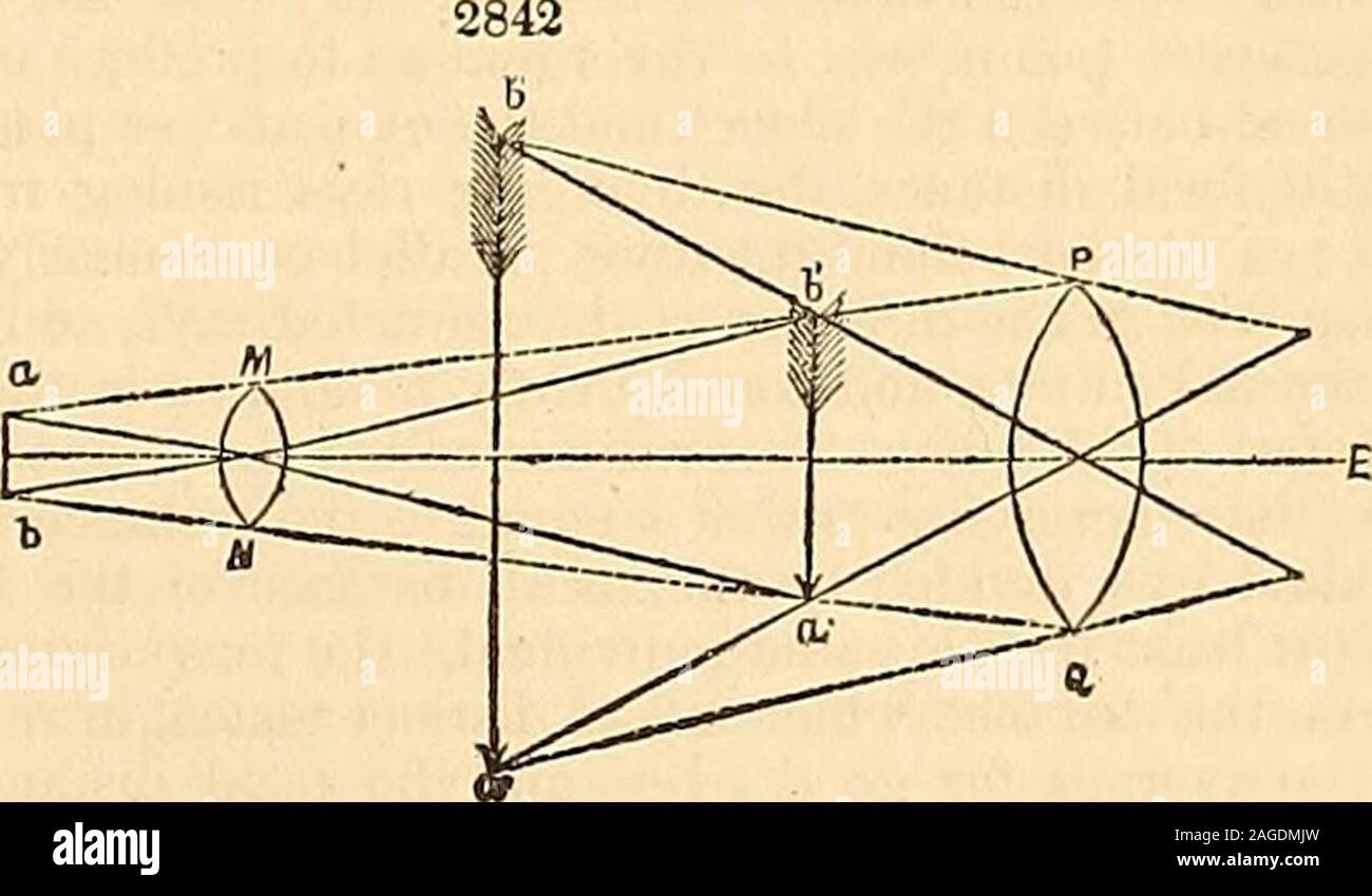 El diccionario Appleton de máquinas, mecánica, motor, y la ingeniería.  Microscopio compuesto.-El tipo más simple de microscopio compuesto está  formada por la combinación de dedos lentes convergentes, cuyos ejes son  colocados