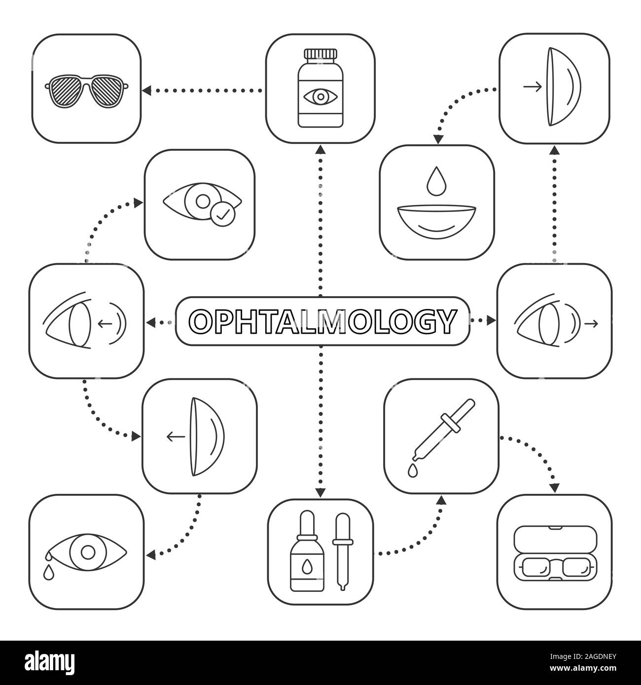 Oftalmología mapa mental lineal con iconos. Concepto de optometría plan.  Píldoras de ojo, gotero con drop, pinhole gafas, lentes, lentes de  contacto. Isol Imagen Vector de stock - Alamy