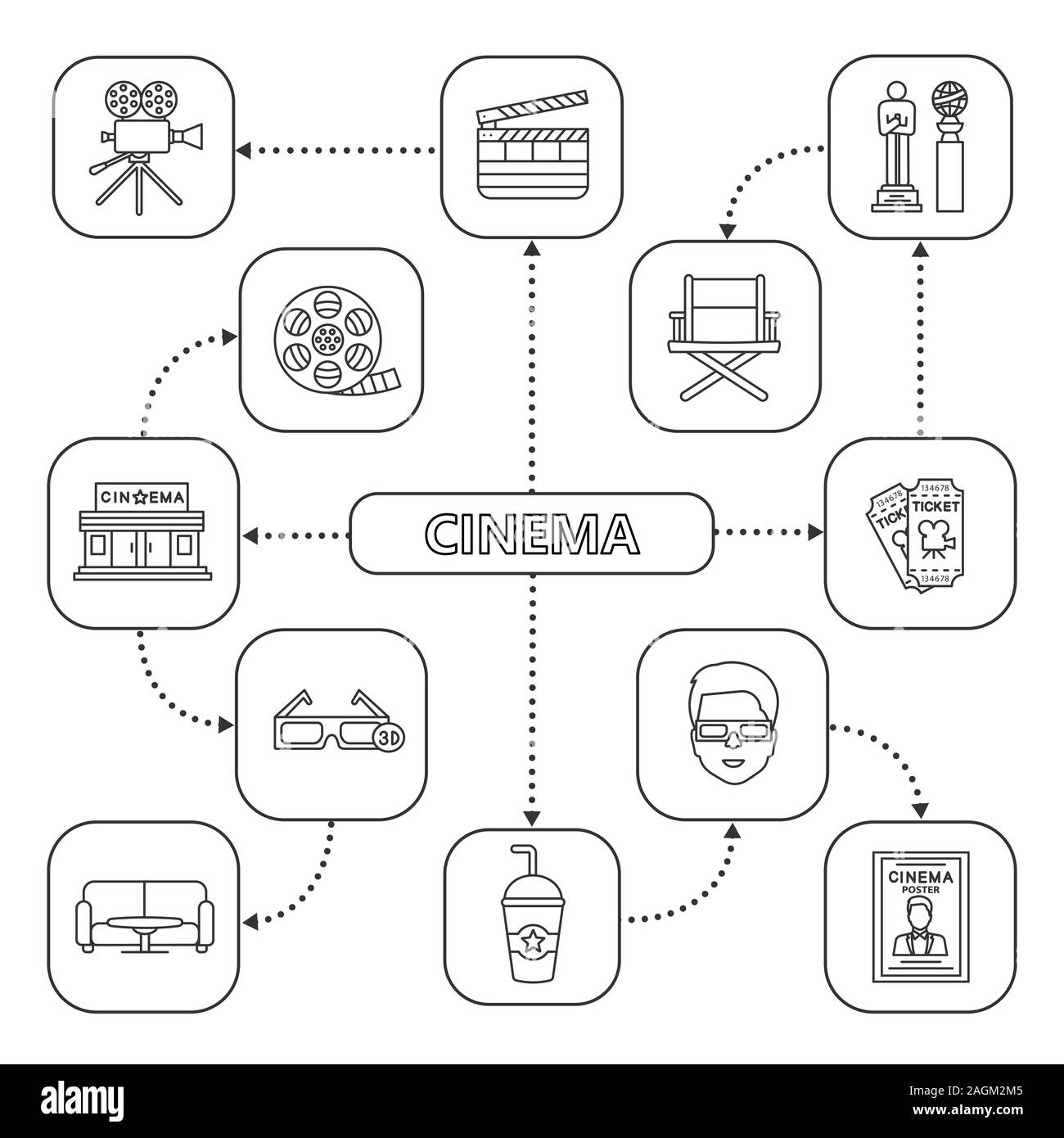 Mapa mental del cine lineal con iconos. Cine, cámara, gafas, entradas, los  premios, la tira de película. Esquema conceptual. Ilustración vectorial  aislado Imagen Vector de stock - Alamy