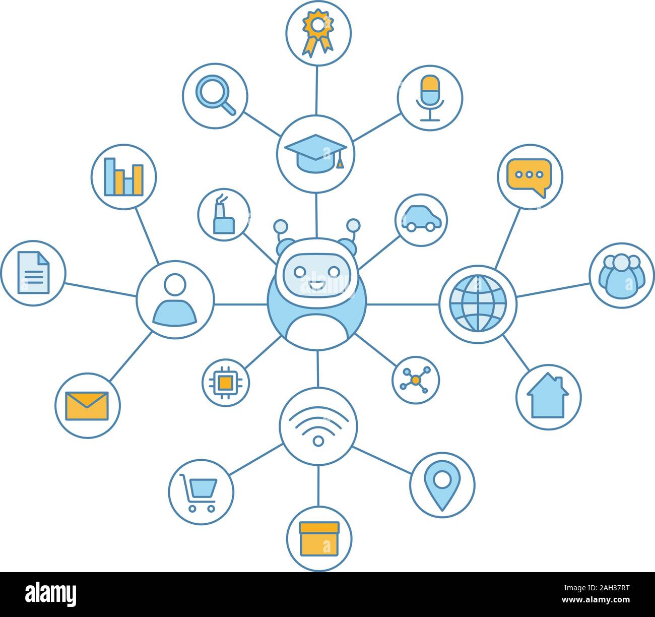 Mapa mental Machine Learning con iconos de colores. Inteligencia  Artificial. La base de datos. AI. La tecnología digital. Esquema  conceptual. Infografía de diagrama de red. Es Imagen Vector de stock - Alamy