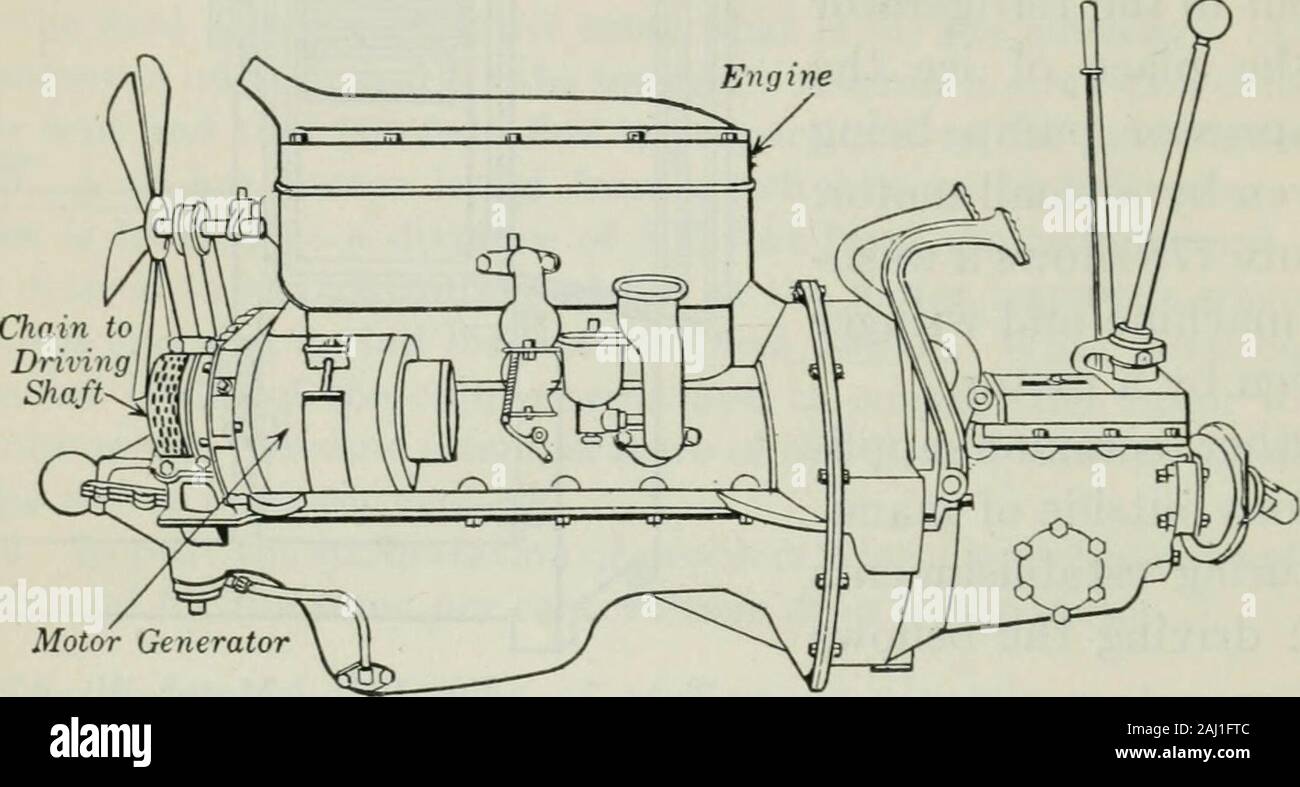 Un libro elemental sobre la electricidad y magnetismo y sus aplicaciones . Fig. 17S. Impulsado por un motor lavado machineand escurridor. Fig. impulsado por motor com-presor para nevera pequeña.
