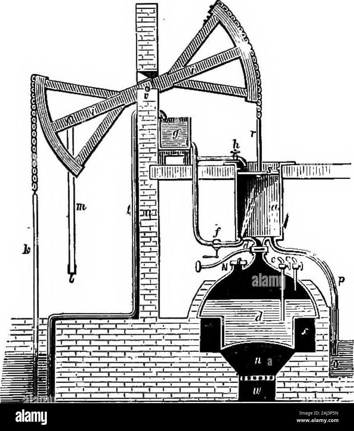 Una historia del crecimiento de la máquina de vapor . En densation. Un  chorro de agua fue lanzada directamente en lostornillos, así efectuar para  el motor JTewcomen justwhat Desaguliers había hecho para