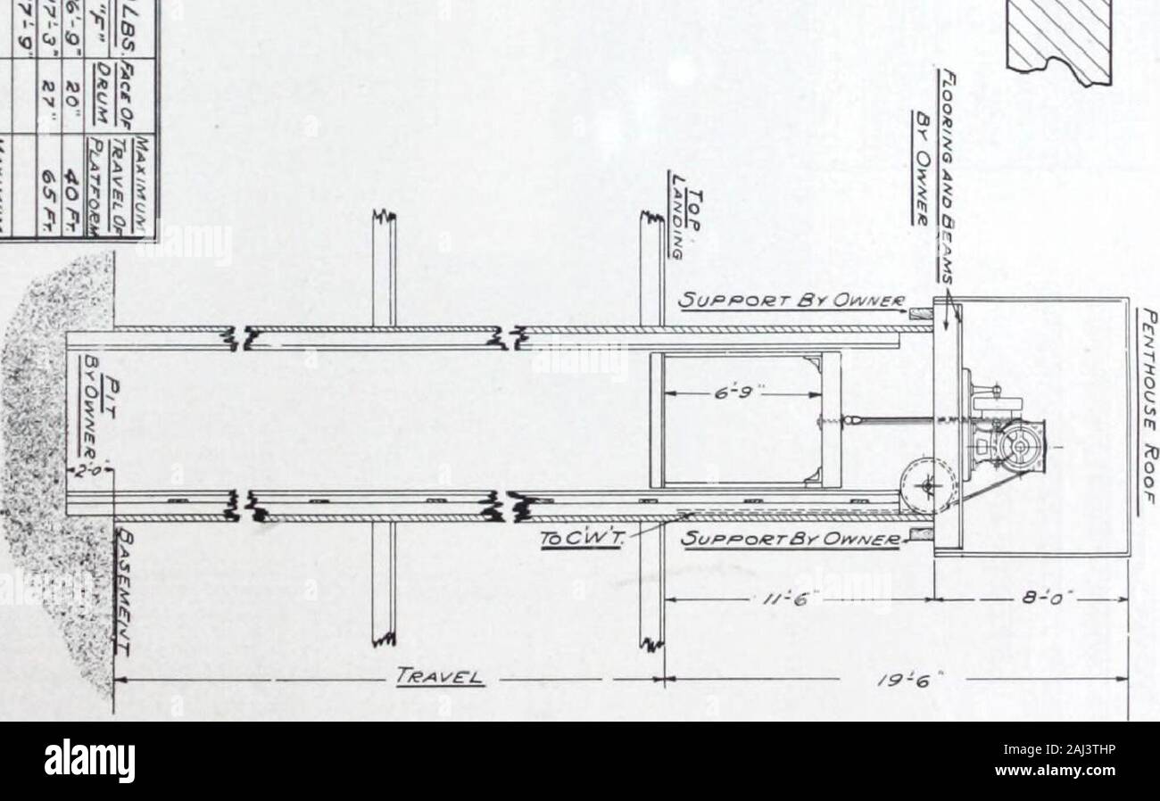 Construccion E Ingenieria Catalogo 1921 Edition 9 O1 O P O I I 0 I Cb G A N Oc 3 No Rttb7 Continua En La Pagina Siguiente R Otis Fensom Ascensor
