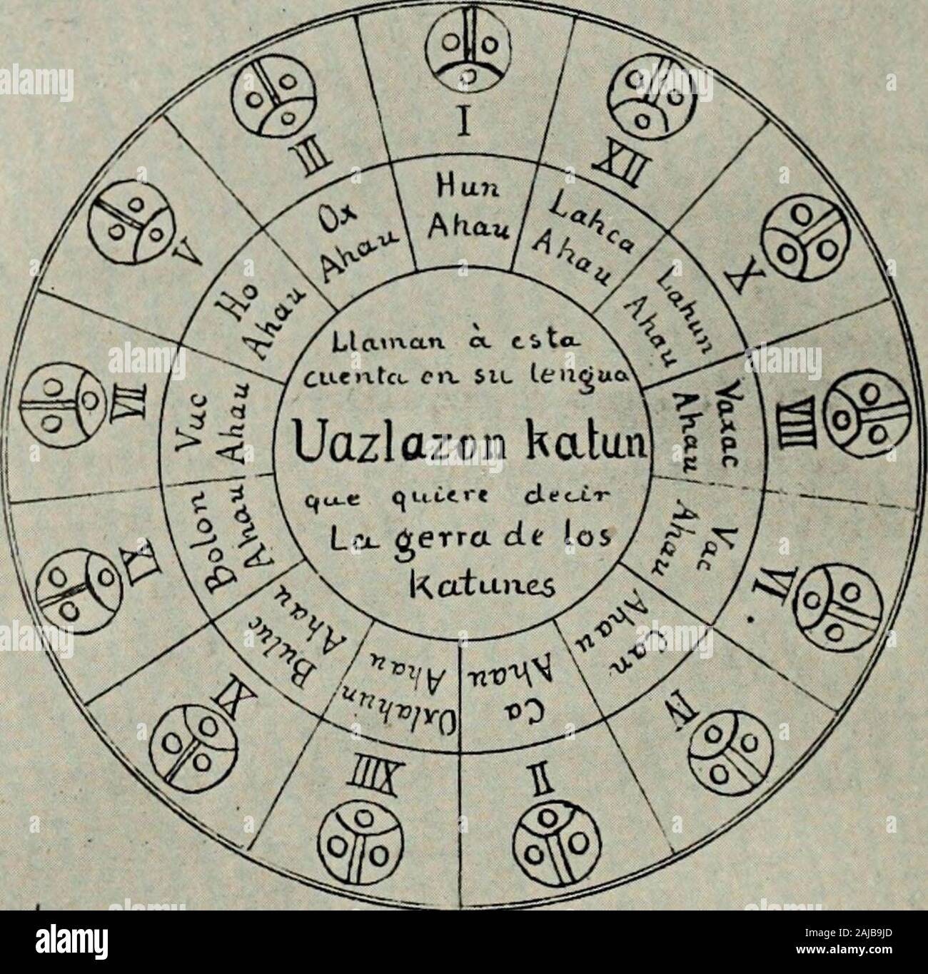 La Numeración, Sistemas De Calendario Y Conocimientos Astronómicos De Los Mayas . ^ Cwivc&Gt;Cvvo.ro. Cv.c *I U Uazaklom Katun: S£. &Tiio C^e &* Sea-Sox. Apad. Braabeur Ldnda. Fig. 61. Apéndice Xi 327