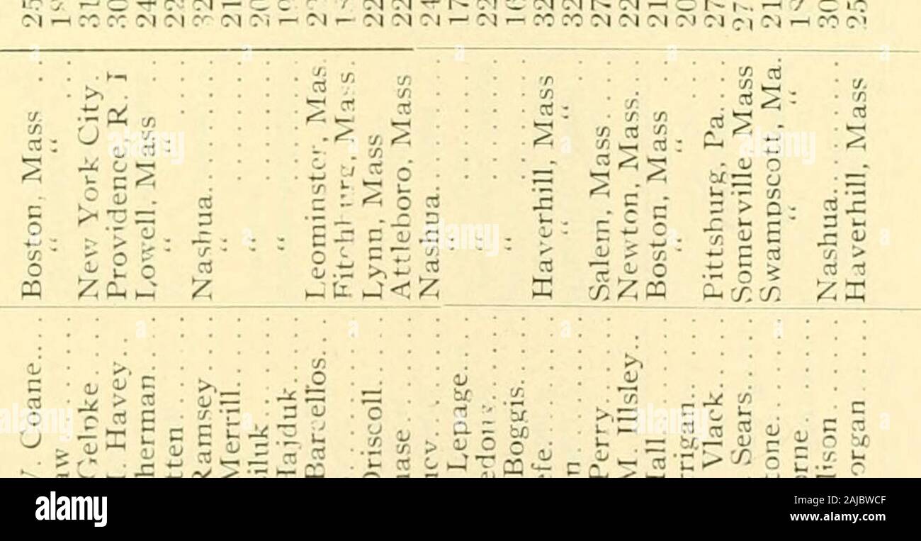 Informe De Los Ingresos Y Gastos De La Ciudad De Nashua Ca S M Cqs Lt Kxxc J 5r Ie X Lt J S 5 5 Ffl C Do N Cc Cr M Po Co