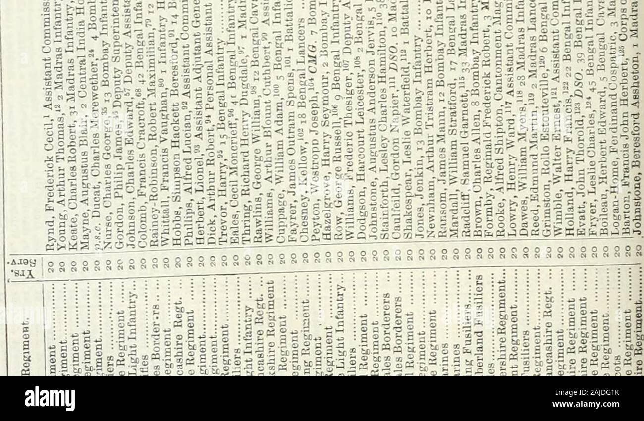 La Nueva Lista De Ejercito Anual Milicias Lista Y Caballeria Yeomanry Lista ss B J T 3 S E Es O B G A