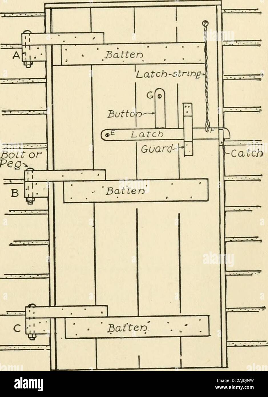 El muchacho artesano; práctico ad ideas rentables para un chico de la horas de ocio . ur o cinco pulgadas de largo y las clavaran en la pared de la cabina en una línea con los listones de tres puertas (véase A, B y C en la Fig. 194). Preparar a continuación tres pedazos de madera de 18 pulgadas de largo y 2 pulgadas de ancho, y llevaba un pequeño agujero a través de uno de los extremos de cada uno, como se muestra en la Fig. d. 195. Cuando estos se han hecho, las clavaran en la puerta encima de los rastreles, de modo que cuando la puerta se pongan en marcha sus extremos descansará en los bloques A, B y C Wi Localizar los agujeros en las bandas de 18 pulgadas A, B y C, y orificios a través de los bloques a Foto de stock