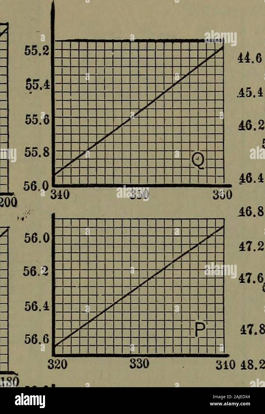 Manual de tablas y diagramas termodinámicos; una selección de tablas y  diagramas de Ingeniería termodinámica . 180 190 200 ^^ J> . ,7 .T / 4 ,/  ,una y / ^^ >