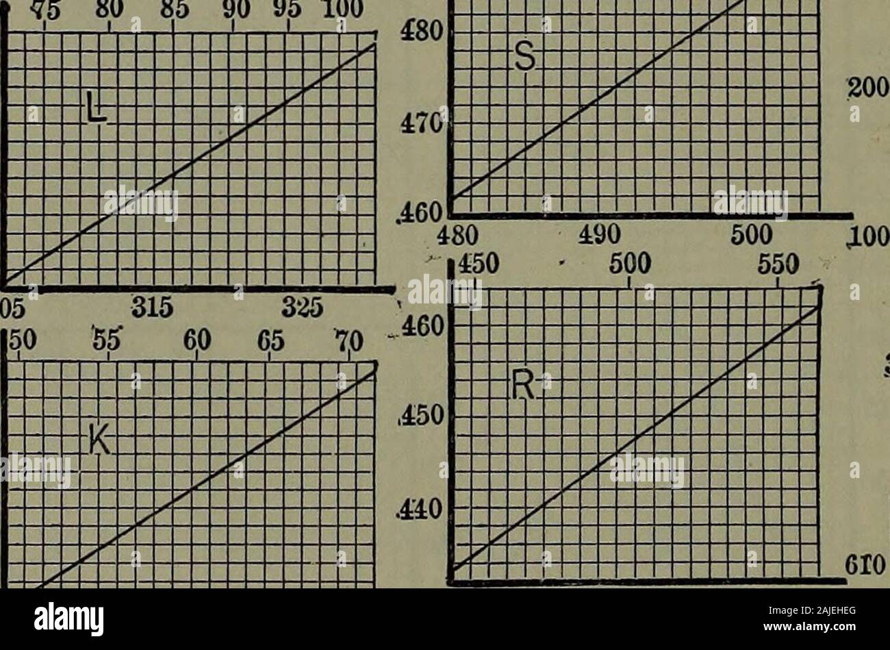 Manual de tablas y diagramas termodinámicos; una selección de tablas y  diagramas de Ingeniería termodinámica . 620 626 la temperatura en grado^  Tahr,Gráfico , presión-temperatura (Tabla XL). 168 MANUAL DE  TERMODINÁMICA DE